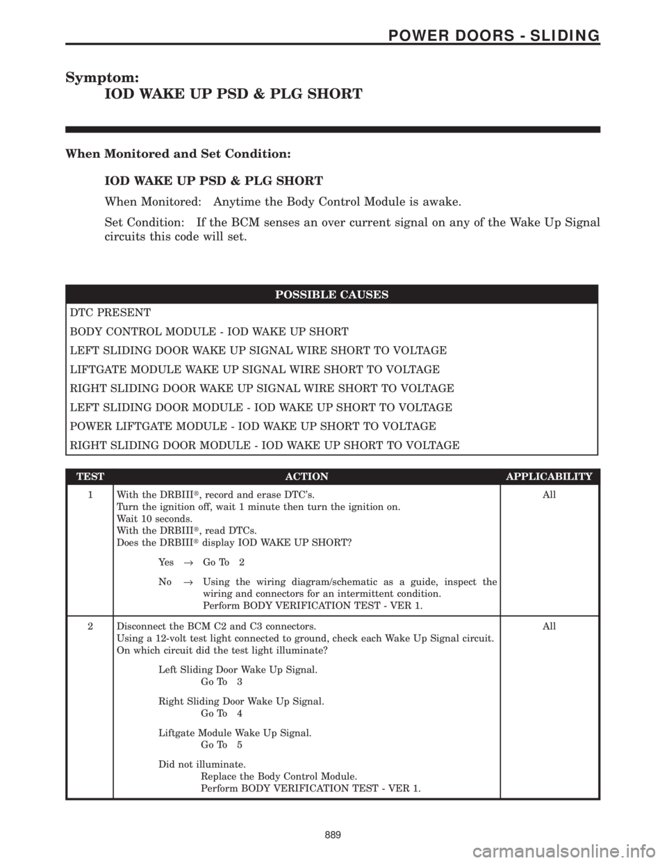 CHRYSLER VOYAGER 2001 Service Manual Symptom:
IOD WAKE UP PSD & PLG SHORT
When Monitored and Set Condition:
IOD WAKE UP PSD & PLG SHORT
When Monitored: Anytime the Body Control Module is awake.
Set Condition: If the BCM senses an over cu CHRYSLER VOYAGER 2001 Service Manual Symptom:
IOD WAKE UP PSD & PLG SHORT
When Monitored and Set Condition:
IOD WAKE UP PSD & PLG SHORT
When Monitored: Anytime the Body Control Module is awake.
Set Condition: If the BCM senses an over cu