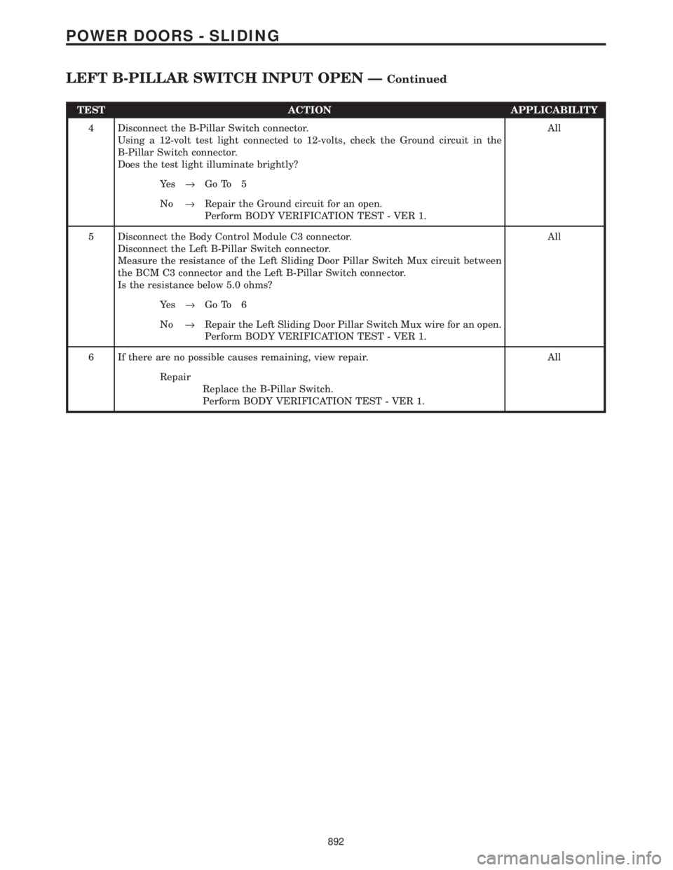 CHRYSLER VOYAGER 2001  Service Manual TEST ACTION APPLICABILITY
4 Disconnect the B-Pillar Switch connector.
Using a 12-volt test light connected to 12-volts, check the Ground circuit in the
B-Pillar Switch connector.
Does the test light i