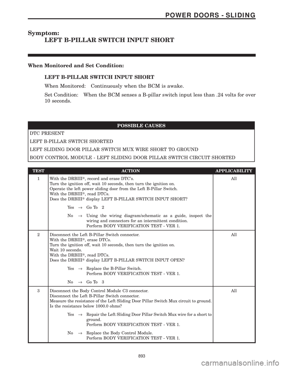 CHRYSLER VOYAGER 2001 Service Manual Symptom:
LEFT B-PILLAR SWITCH INPUT SHORT
When Monitored and Set Condition:
LEFT B-PILLAR SWITCH INPUT SHORT
When Monitored: Continuously when the BCM is awake.
Set Condition: When the BCM senses a B- CHRYSLER VOYAGER 2001 Service Manual Symptom:
LEFT B-PILLAR SWITCH INPUT SHORT
When Monitored and Set Condition:
LEFT B-PILLAR SWITCH INPUT SHORT
When Monitored: Continuously when the BCM is awake.
Set Condition: When the BCM senses a B-