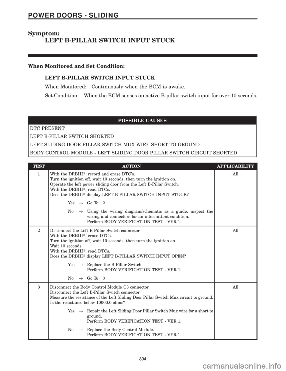 CHRYSLER VOYAGER 2001 Service Manual Symptom:
LEFT B-PILLAR SWITCH INPUT STUCK
When Monitored and Set Condition:
LEFT B-PILLAR SWITCH INPUT STUCK
When Monitored: Continuously when the BCM is awake.
Set Condition: When the BCM senses an a CHRYSLER VOYAGER 2001 Service Manual Symptom:
LEFT B-PILLAR SWITCH INPUT STUCK
When Monitored and Set Condition:
LEFT B-PILLAR SWITCH INPUT STUCK
When Monitored: Continuously when the BCM is awake.
Set Condition: When the BCM senses an a