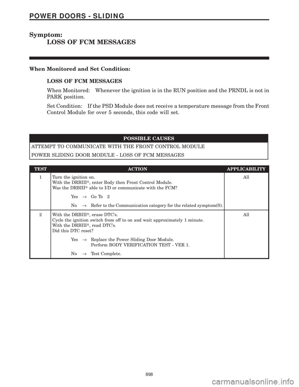 CHRYSLER VOYAGER 2001  Service Manual Symptom:
LOSS OF FCM MESSAGES
When Monitored and Set Condition:
LOSS OF FCM MESSAGES
When Monitored: Whenever the ignition is in the RUN position and the PRNDL is not in
PARK position.
Set Condition: 
