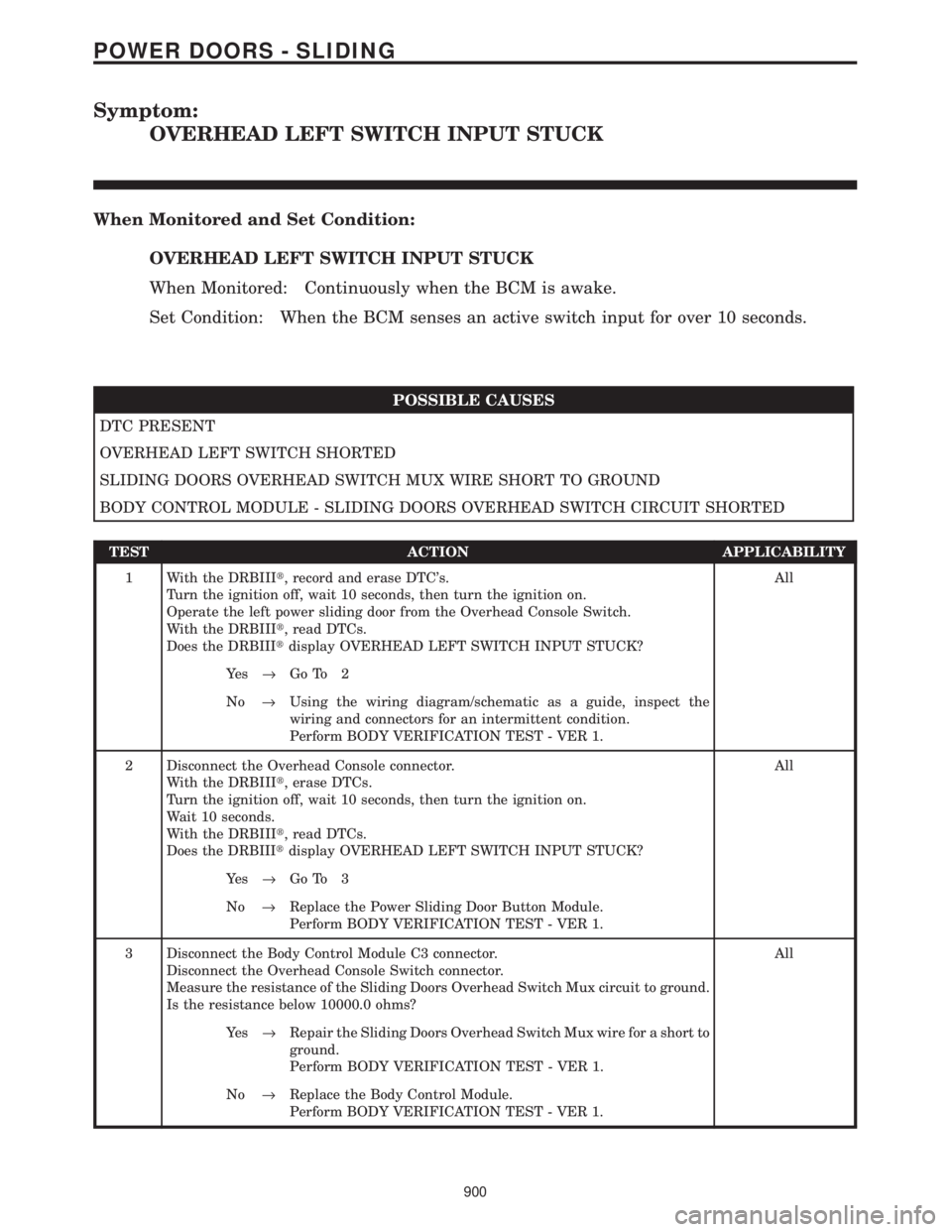 CHRYSLER VOYAGER 2001  Service Manual Symptom:
OVERHEAD LEFT SWITCH INPUT STUCK
When Monitored and Set Condition:
OVERHEAD LEFT SWITCH INPUT STUCK
When Monitored: Continuously when the BCM is awake.
Set Condition: When the BCM senses an a