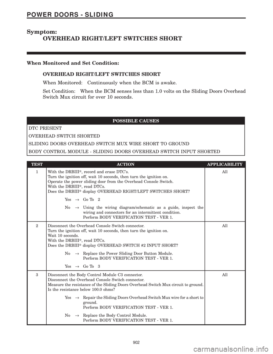 CHRYSLER VOYAGER 2001  Service Manual Symptom:
OVERHEAD RIGHT/LEFT SWITCHES SHORT
When Monitored and Set Condition:
OVERHEAD RIGHT/LEFT SWITCHES SHORT
When Monitored: Continuously when the BCM is awake.
Set Condition: When the BCM senses 