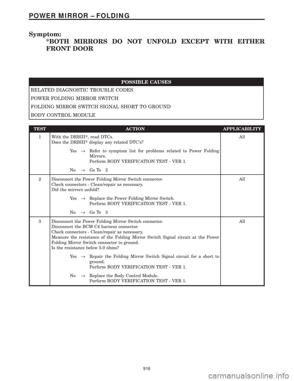 CHRYSLER VOYAGER 2001  Service Manual Symptom:
*BOTH MIRRORS DO NOT UNFOLD EXCEPT WITH EITHER
FRONT DOOR
POSSIBLE CAUSES
RELATED DIAGNOSTIC TROUBLE CODES
POWER FOLDING MIRROR SWITCH
FOLDING MIRROR SWITCH SIGNAL SHORT TO GROUND
BODY CONTRO
