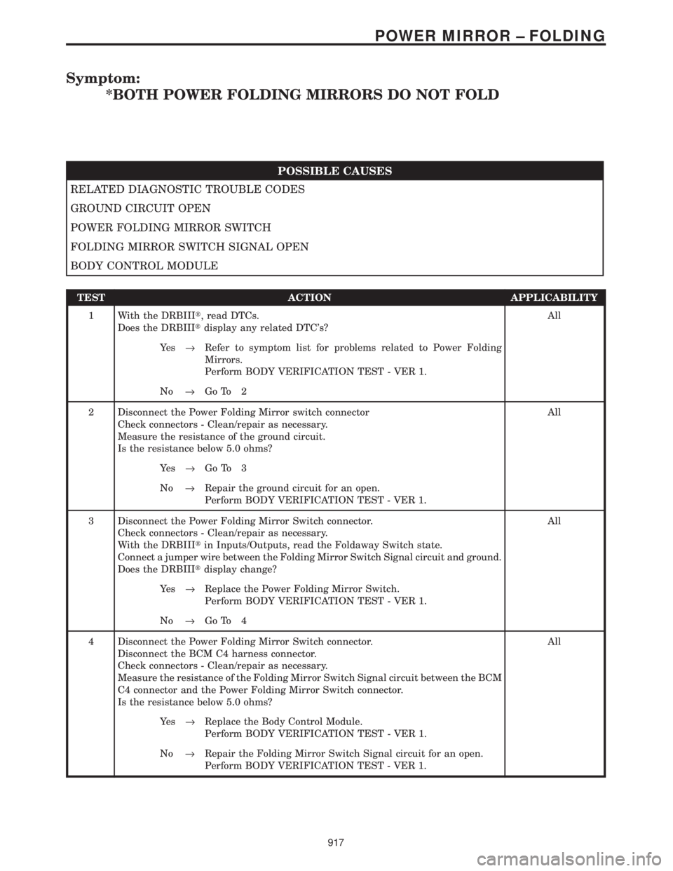 CHRYSLER VOYAGER 2001  Service Manual Symptom:
*BOTH POWER FOLDING MIRRORS DO NOT FOLD
POSSIBLE CAUSES
RELATED DIAGNOSTIC TROUBLE CODES
GROUND CIRCUIT OPEN
POWER FOLDING MIRROR SWITCH
FOLDING MIRROR SWITCH SIGNAL OPEN
BODY CONTROL MODULE
