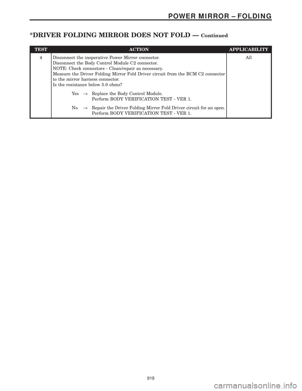 CHRYSLER VOYAGER 2001  Service Manual TEST ACTION APPLICABILITY
4 Disconnect the inoperative Power Mirror connector.
Disconnect the Body Control Module C2 connector.
NOTE: Check connectors - Clean/repair as necessary.
Measure the Driver F