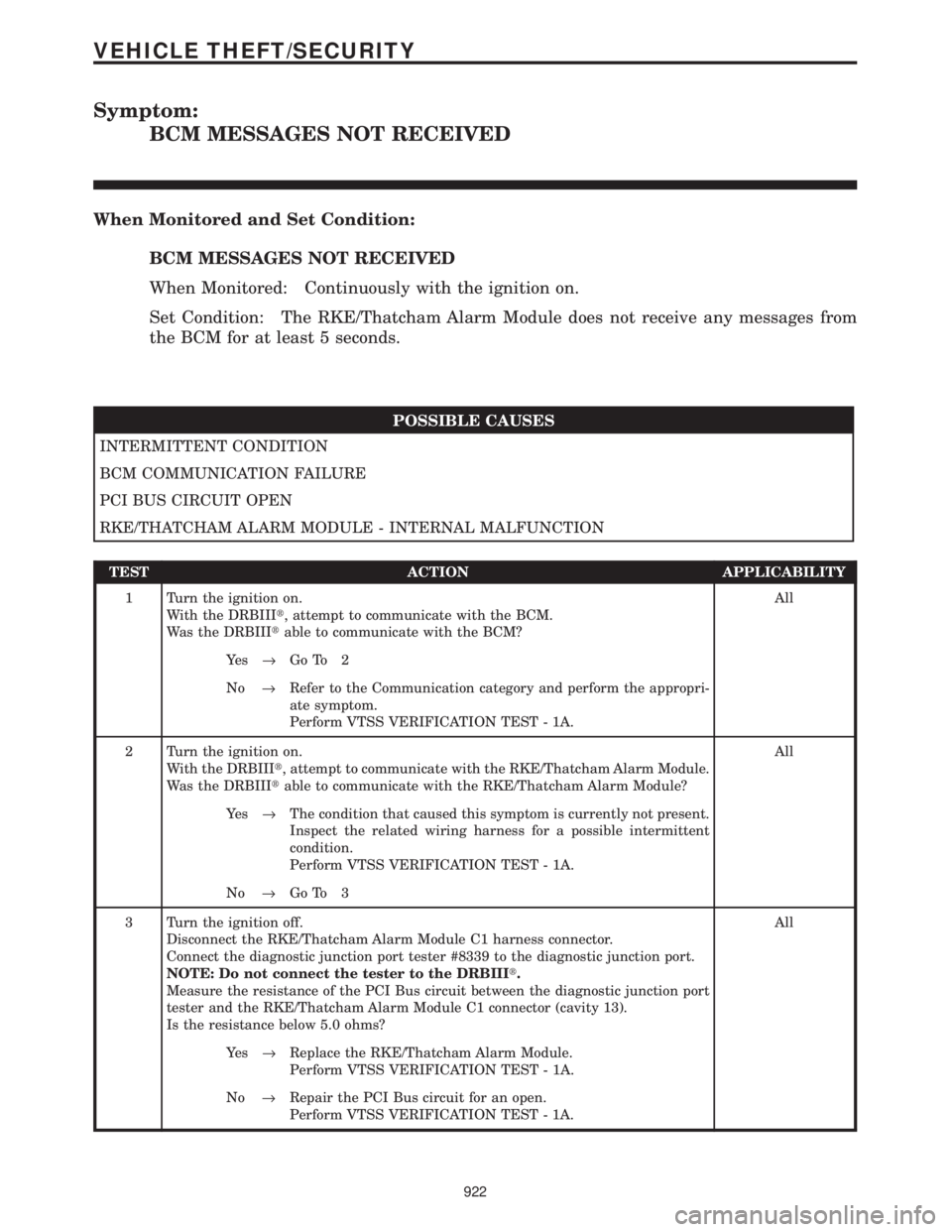 CHRYSLER VOYAGER 2001  Service Manual Symptom:
BCM MESSAGES NOT RECEIVED
When Monitored and Set Condition:
BCM MESSAGES NOT RECEIVED
When Monitored: Continuously with the ignition on.
Set Condition: The RKE/Thatcham Alarm Module does not 
