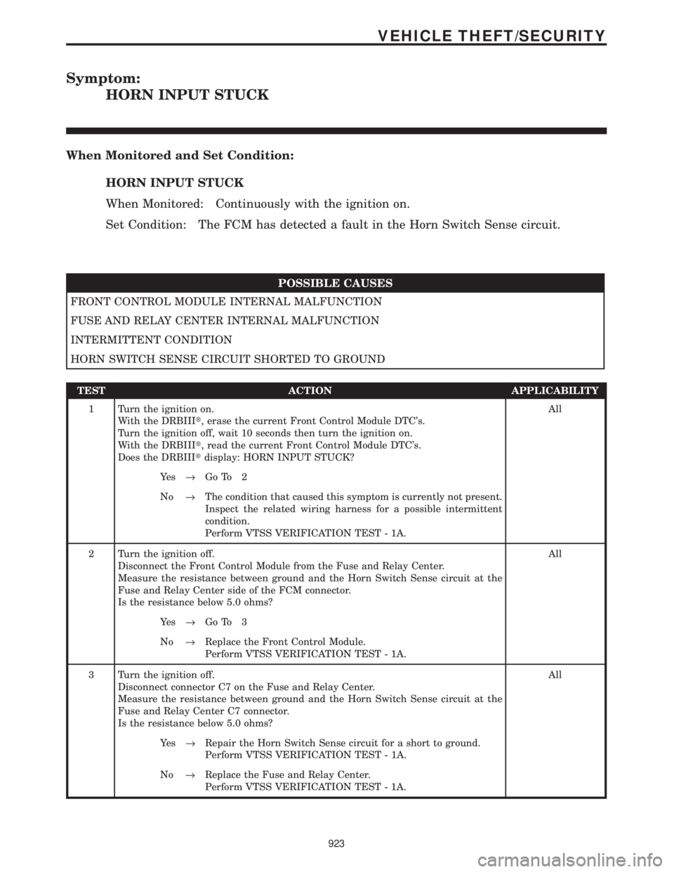 CHRYSLER VOYAGER 2001  Service Manual Symptom:
HORN INPUT STUCK
When Monitored and Set Condition:
HORN INPUT STUCK
When Monitored: Continuously with the ignition on.
Set Condition: The FCM has detected a fault in the Horn Switch Sense cir