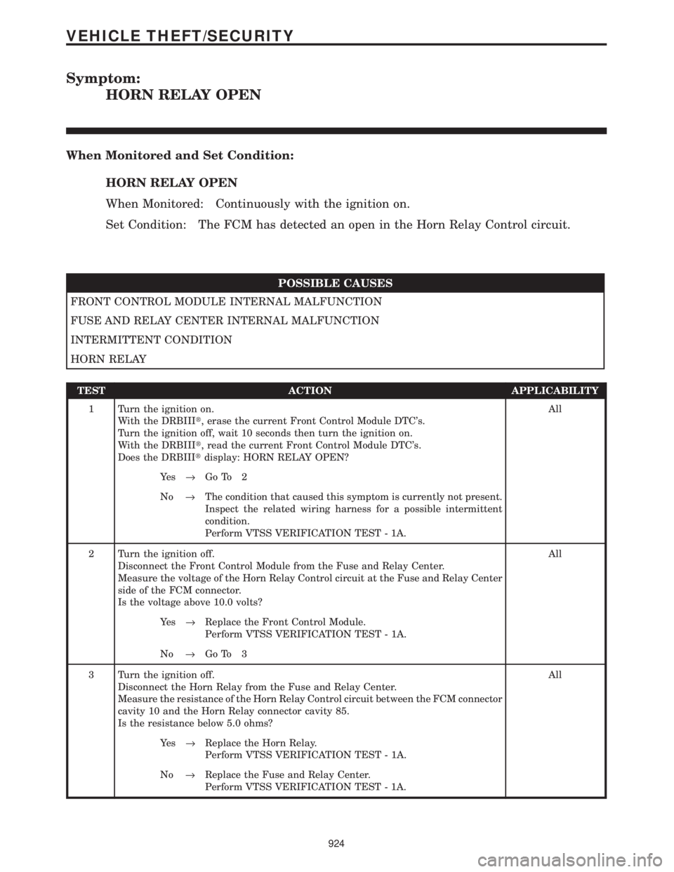 CHRYSLER VOYAGER 2001  Service Manual Symptom:
HORN RELAY OPEN
When Monitored and Set Condition:
HORN RELAY OPEN
When Monitored: Continuously with the ignition on.
Set Condition: The FCM has detected an open in the Horn Relay Control circ