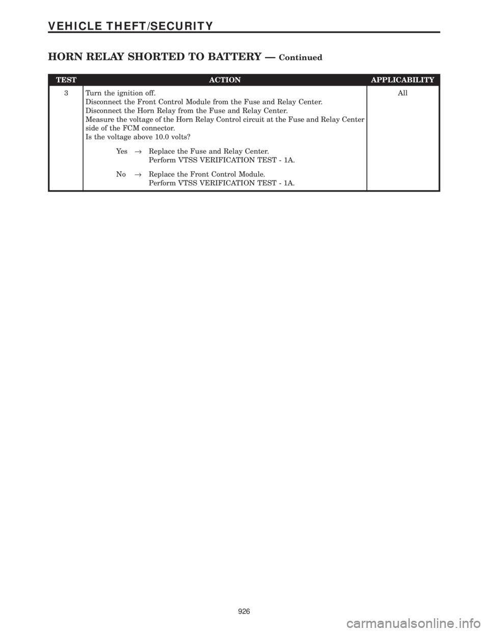 CHRYSLER VOYAGER 2001  Service Manual TEST ACTION APPLICABILITY
3 Turn the ignition off.
Disconnect the Front Control Module from the Fuse and Relay Center.
Disconnect the Horn Relay from the Fuse and Relay Center.
Measure the voltage of 