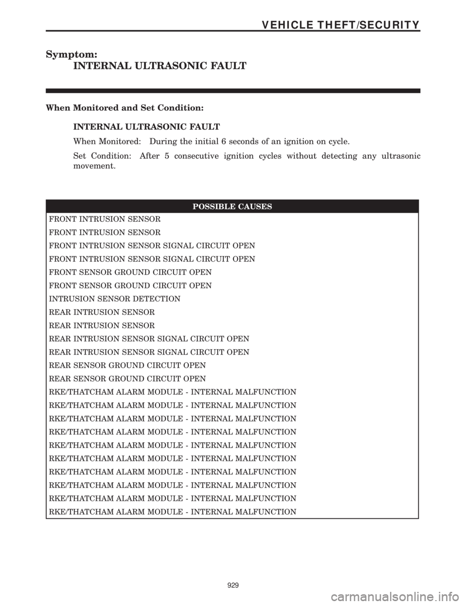 CHRYSLER VOYAGER 2001 Service Manual Symptom:
INTERNAL ULTRASONIC FAULT
When Monitored and Set Condition:
INTERNAL ULTRASONIC FAULT
When Monitored: During the initial 6 seconds of an ignition on cycle.
Set Condition: After 5 consecutive CHRYSLER VOYAGER 2001 Service Manual Symptom:
INTERNAL ULTRASONIC FAULT
When Monitored and Set Condition:
INTERNAL ULTRASONIC FAULT
When Monitored: During the initial 6 seconds of an ignition on cycle.
Set Condition: After 5 consecutive