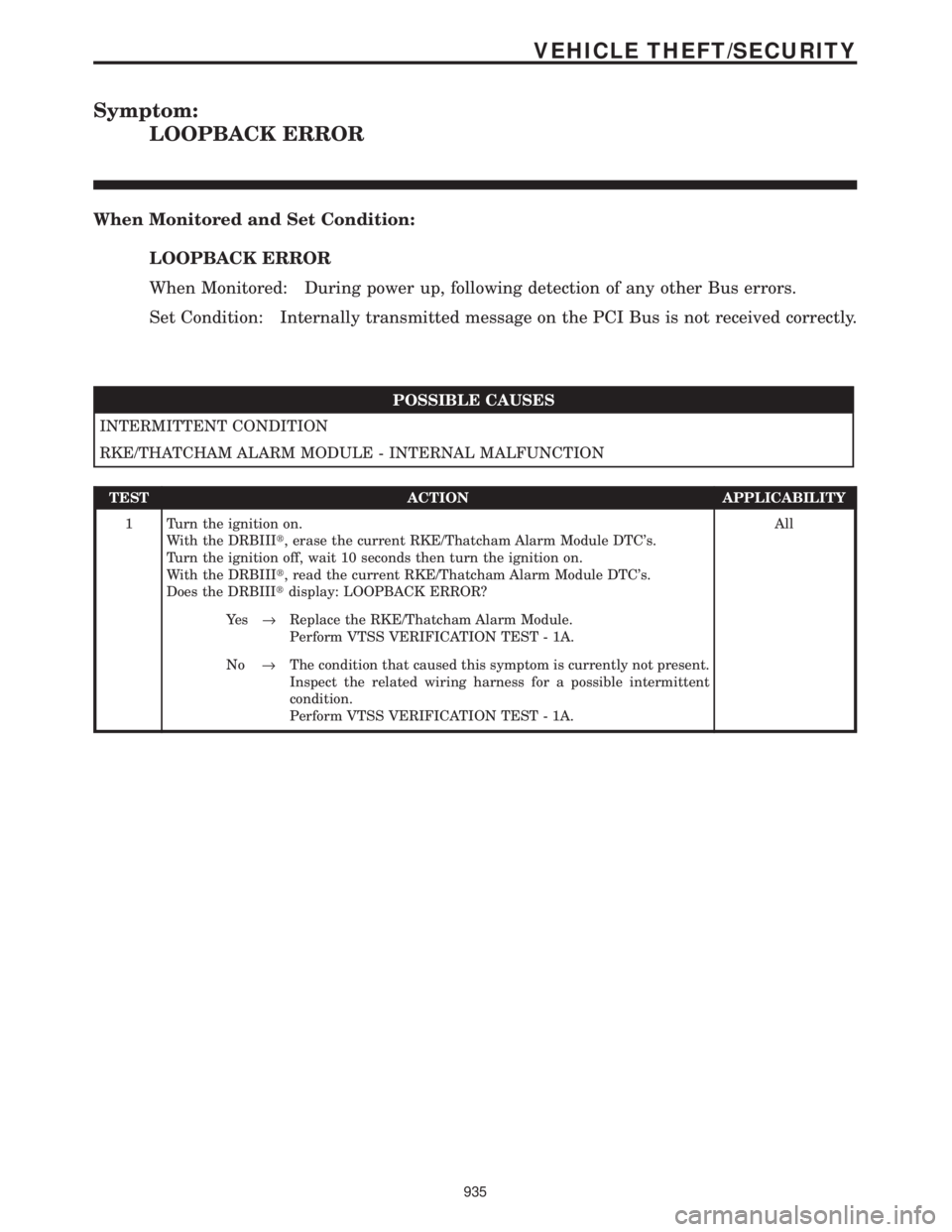 CHRYSLER VOYAGER 2001 Service Manual Symptom:
LOOPBACK ERROR
When Monitored and Set Condition:
LOOPBACK ERROR
When Monitored: During power up, following detection of any other Bus errors.
Set Condition: Internally transmitted message on CHRYSLER VOYAGER 2001 Service Manual Symptom:
LOOPBACK ERROR
When Monitored and Set Condition:
LOOPBACK ERROR
When Monitored: During power up, following detection of any other Bus errors.
Set Condition: Internally transmitted message on