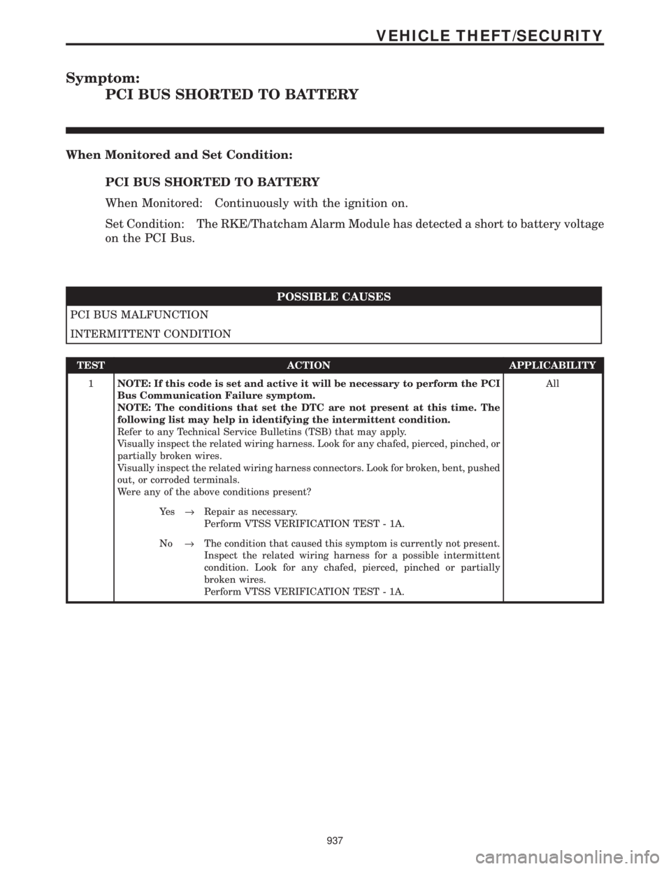 CHRYSLER VOYAGER 2001  Service Manual Symptom:
PCI BUS SHORTED TO BATTERY
When Monitored and Set Condition:
PCI BUS SHORTED TO BATTERY
When Monitored: Continuously with the ignition on.
Set Condition: The RKE/Thatcham Alarm Module has det