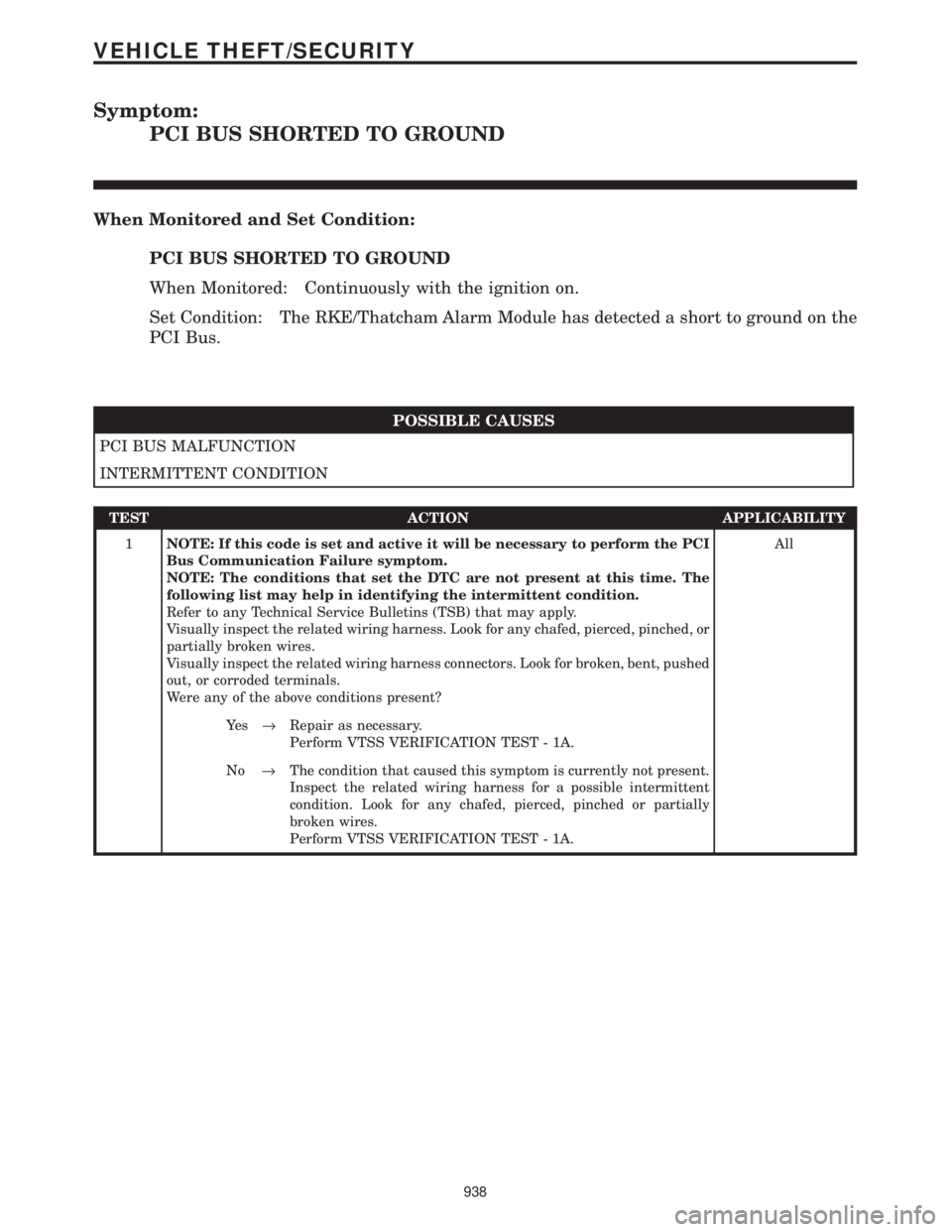 CHRYSLER VOYAGER 2001  Service Manual Symptom:
PCI BUS SHORTED TO GROUND
When Monitored and Set Condition:
PCI BUS SHORTED TO GROUND
When Monitored: Continuously with the ignition on.
Set Condition: The RKE/Thatcham Alarm Module has detec