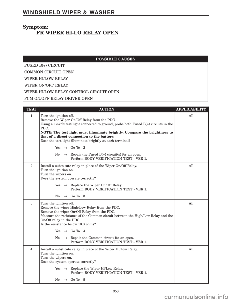 CHRYSLER VOYAGER 2001  Service Manual Symptom:
FR WIPER HI-LO RELAY OPEN
POSSIBLE CAUSES
FUSED B(+) CIRCUIT
COMMON CIRCUIT OPEN
WIPER HI/LOW RELAY
WIPER ON/OFF RELAY
WIPER HI/LOW RELAY CONTROL CIRCUIT OPEN
FCM-ON/OFF RELAY DRIVER OPEN
TES