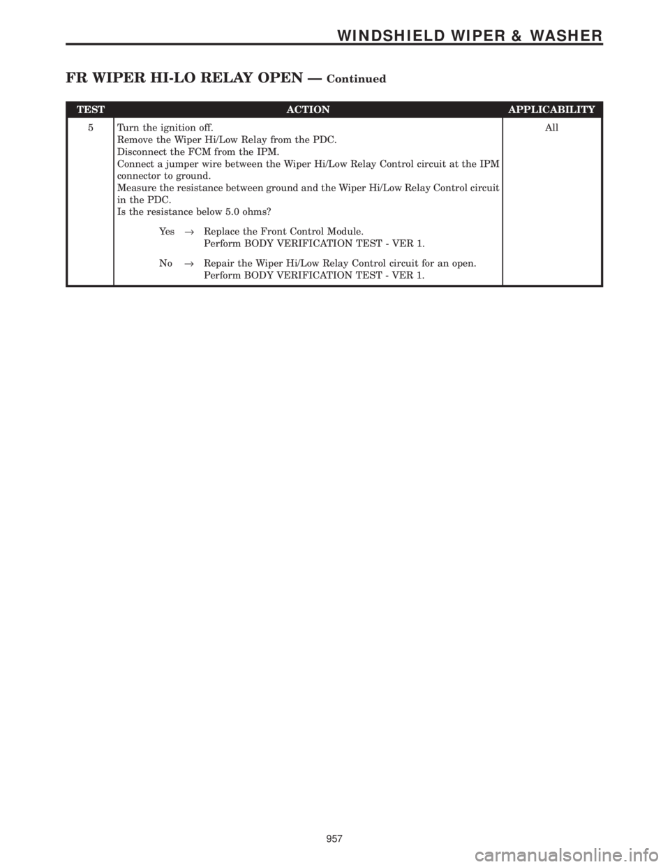 CHRYSLER VOYAGER 2001  Service Manual TEST ACTION APPLICABILITY
5 Turn the ignition off.
Remove the Wiper Hi/Low Relay from the PDC.
Disconnect the FCM from the IPM.
Connect a jumper wire between the Wiper Hi/Low Relay Control circuit at 