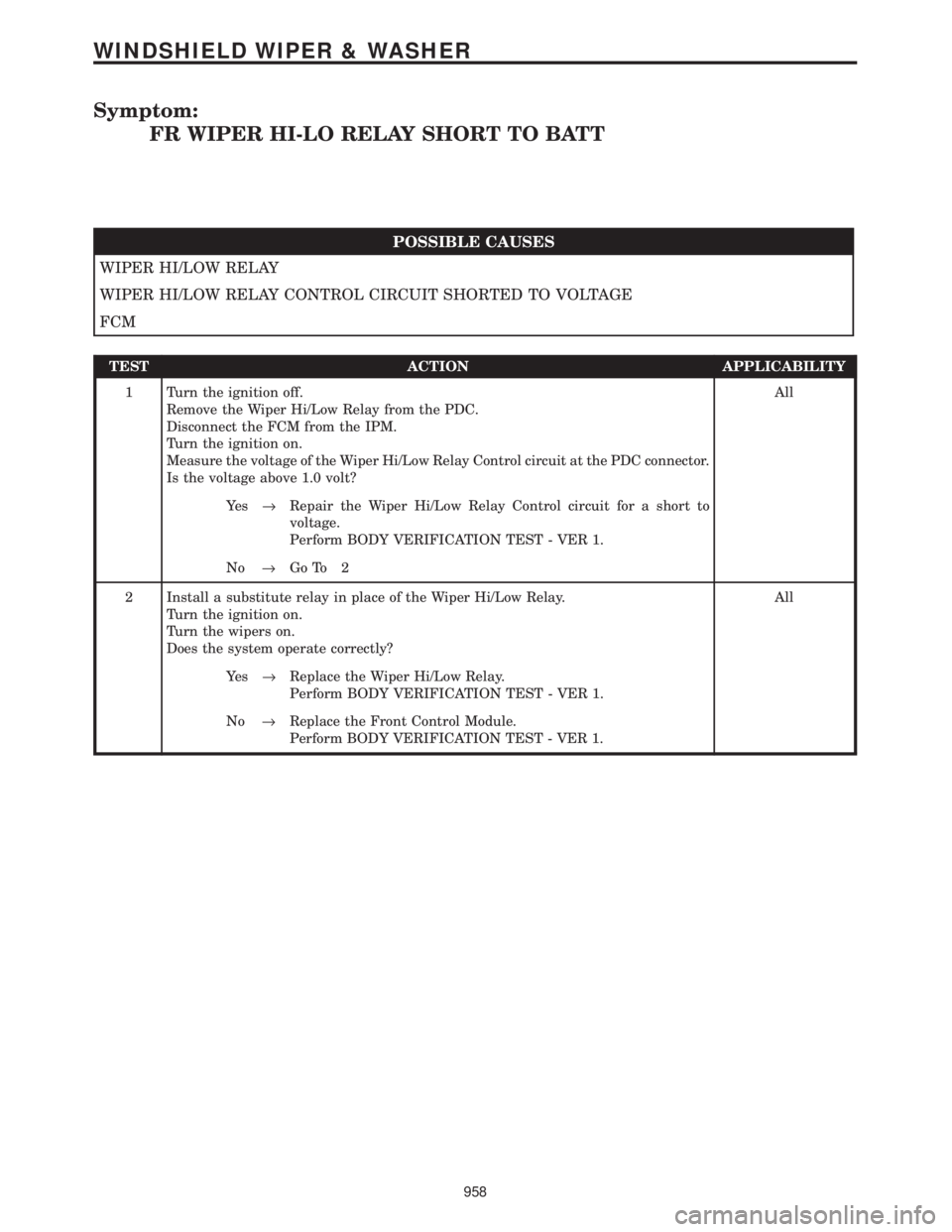 CHRYSLER VOYAGER 2001  Service Manual Symptom:
FR WIPER HI-LO RELAY SHORT TO BATT
POSSIBLE CAUSES
WIPER HI/LOW RELAY
WIPER HI/LOW RELAY CONTROL CIRCUIT SHORTED TO VOLTAGE
FCM
TEST ACTION APPLICABILITY
1 Turn the ignition off.
Remove the W