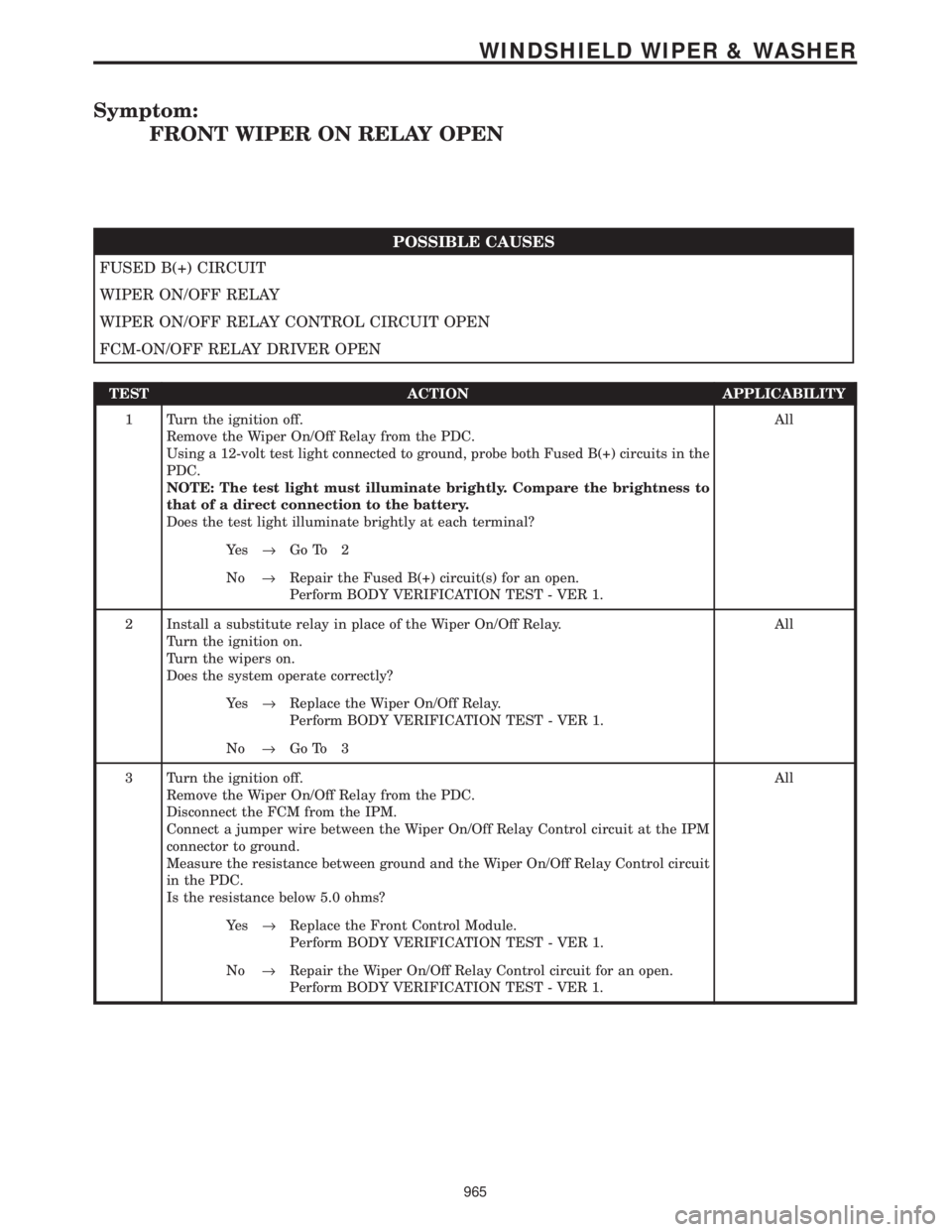 CHRYSLER VOYAGER 2001  Service Manual Symptom:
FRONT WIPER ON RELAY OPEN
POSSIBLE CAUSES
FUSED B(+) CIRCUIT
WIPER ON/OFF RELAY
WIPER ON/OFF RELAY CONTROL CIRCUIT OPEN
FCM-ON/OFF RELAY DRIVER OPEN
TEST ACTION APPLICABILITY
1 Turn the ignit