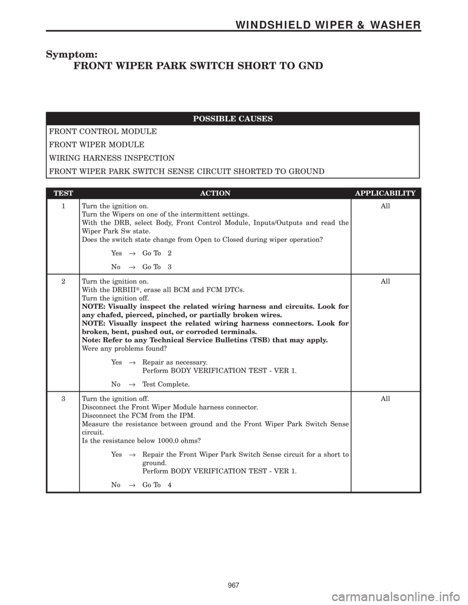 CHRYSLER VOYAGER 2001  Service Manual Symptom:
FRONT WIPER PARK SWITCH SHORT TO GND
POSSIBLE CAUSES
FRONT CONTROL MODULE
FRONT WIPER MODULE
WIRING HARNESS INSPECTION
FRONT WIPER PARK SWITCH SENSE CIRCUIT SHORTED TO GROUND
TEST ACTION APPL