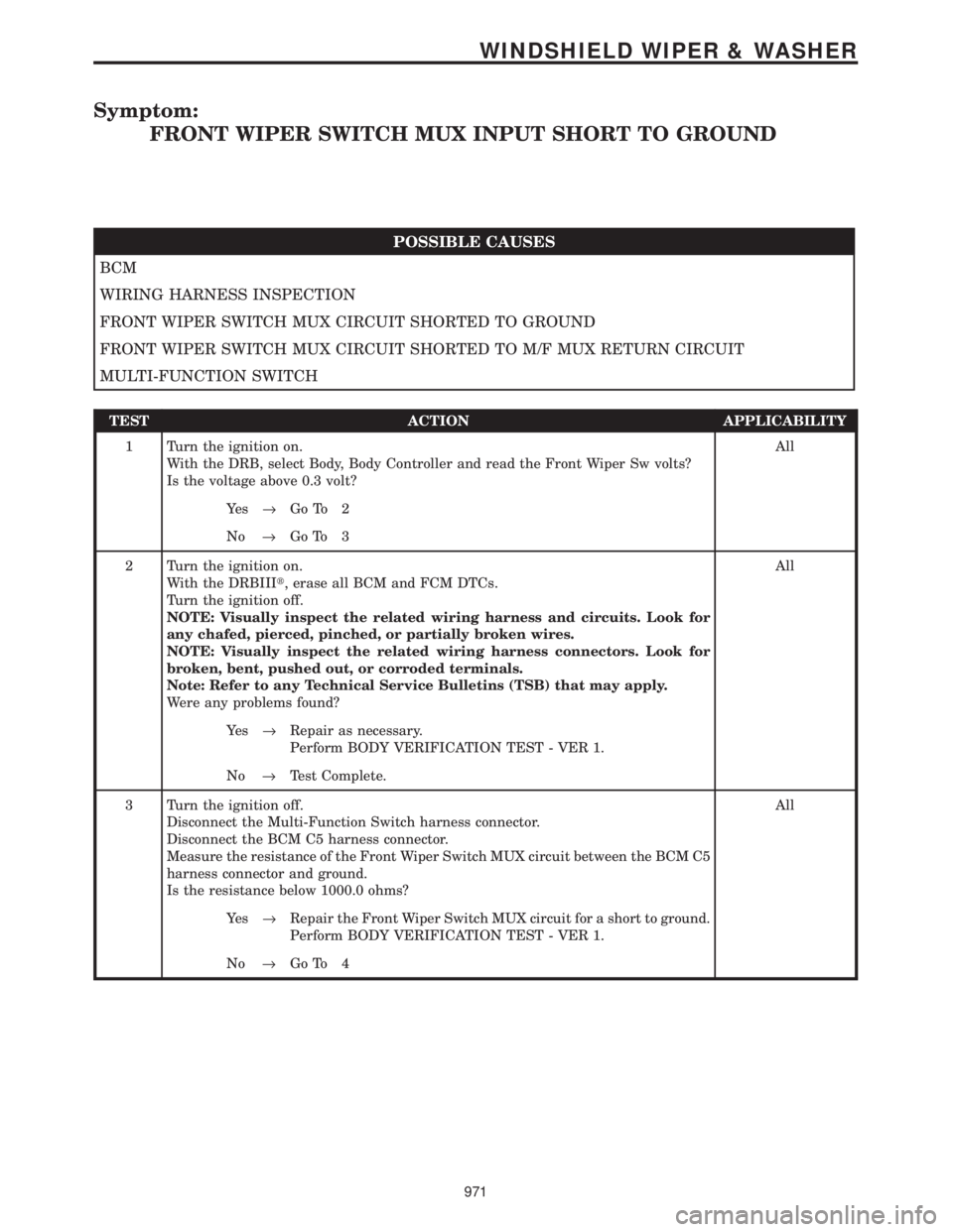 CHRYSLER VOYAGER 2001  Service Manual Symptom:
FRONT WIPER SWITCH MUX INPUT SHORT TO GROUND
POSSIBLE CAUSES
BCM
WIRING HARNESS INSPECTION
FRONT WIPER SWITCH MUX CIRCUIT SHORTED TO GROUND
FRONT WIPER SWITCH MUX CIRCUIT SHORTED TO M/F MUX R