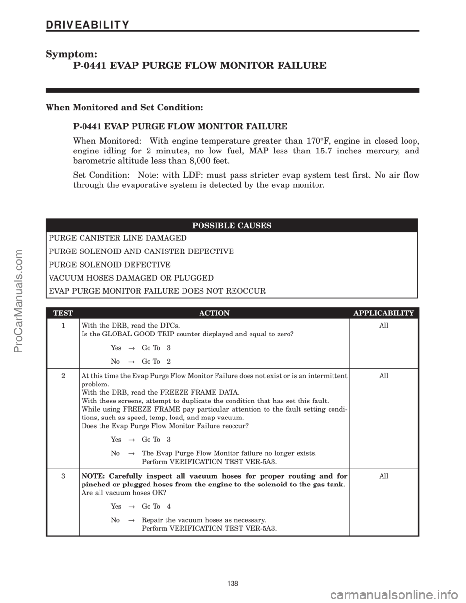 CHRYSLER VOYAGER 2000 Diagnostic Manual Symptom:
P-0441 EVAP PURGE FLOW MONITOR FAILURE
When Monitored and Set Condition:
P-0441 EVAP PURGE FLOW MONITOR FAILURE
When Monitored: With engine temperature greater than 170ÉF, engine in closed l CHRYSLER VOYAGER 2000 Diagnostic Manual Symptom:
P-0441 EVAP PURGE FLOW MONITOR FAILURE
When Monitored and Set Condition:
P-0441 EVAP PURGE FLOW MONITOR FAILURE
When Monitored: With engine temperature greater than 170ÉF, engine in closed l