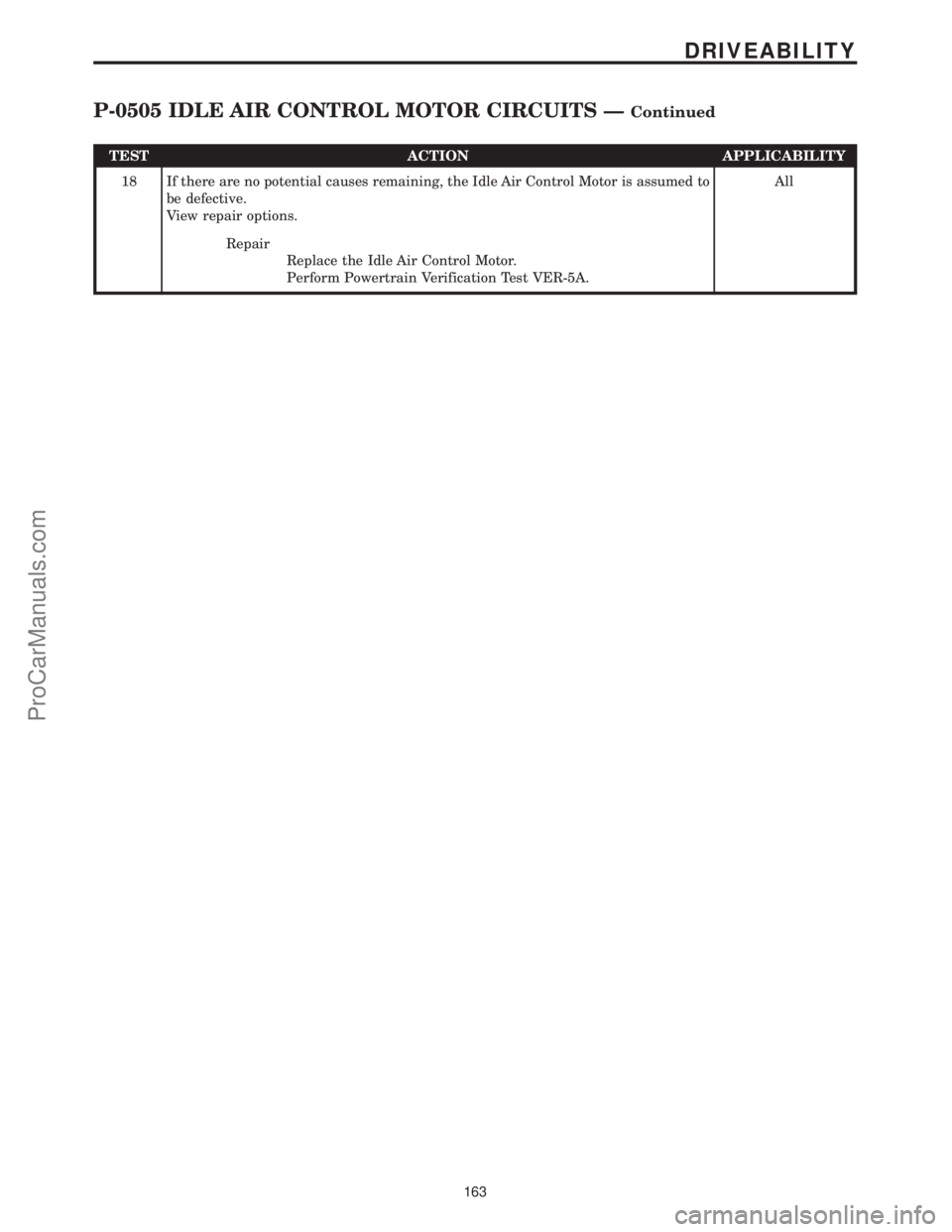 CHRYSLER VOYAGER 2000 Diagnostic Manual TEST ACTION APPLICABILITY
18 If there are no potential causes remaining, the Idle Air Control Motor is assumed to
be defective.
View repair options.All
Repair
Replace the Idle Air Control Motor.
Perfo CHRYSLER VOYAGER 2000 Diagnostic Manual TEST ACTION APPLICABILITY
18 If there are no potential causes remaining, the Idle Air Control Motor is assumed to
be defective.
View repair options.All
Repair
Replace the Idle Air Control Motor.
Perfo