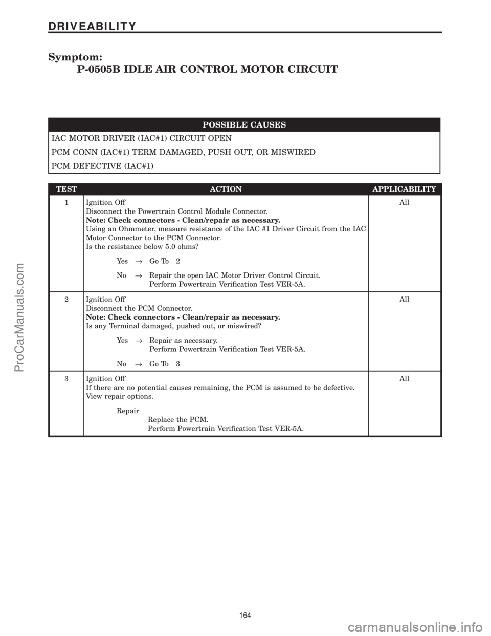 CHRYSLER VOYAGER 2000 Diagnostic Manual Symptom:
P-0505B IDLE AIR CONTROL MOTOR CIRCUIT
POSSIBLE CAUSES
IAC MOTOR DRIVER (IAC#1) CIRCUIT OPEN
PCM CONN (IAC#1) TERM DAMAGED, PUSH OUT, OR MISWIRED
PCM DEFECTIVE (IAC#1)
TEST ACTION APPLICABILI CHRYSLER VOYAGER 2000 Diagnostic Manual Symptom:
P-0505B IDLE AIR CONTROL MOTOR CIRCUIT
POSSIBLE CAUSES
IAC MOTOR DRIVER (IAC#1) CIRCUIT OPEN
PCM CONN (IAC#1) TERM DAMAGED, PUSH OUT, OR MISWIRED
PCM DEFECTIVE (IAC#1)
TEST ACTION APPLICABILI