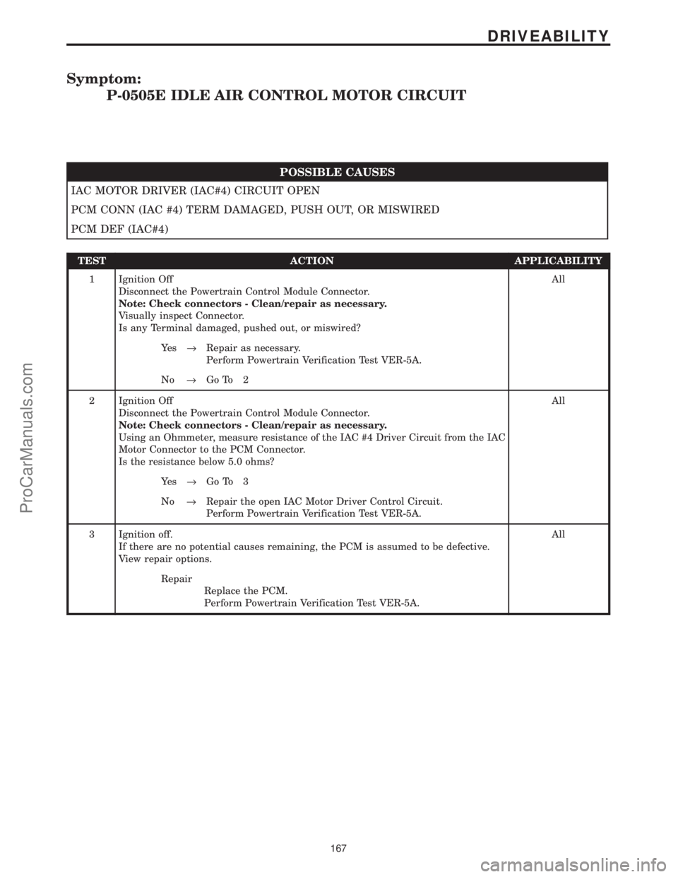CHRYSLER VOYAGER 2000 Diagnostic Manual Symptom:
P-0505E IDLE AIR CONTROL MOTOR CIRCUIT
POSSIBLE CAUSES
IAC MOTOR DRIVER (IAC#4) CIRCUIT OPEN
PCM CONN (IAC #4) TERM DAMAGED, PUSH OUT, OR MISWIRED
PCM DEF (IAC#4)
TEST ACTION APPLICABILITY
1 CHRYSLER VOYAGER 2000 Diagnostic Manual Symptom:
P-0505E IDLE AIR CONTROL MOTOR CIRCUIT
POSSIBLE CAUSES
IAC MOTOR DRIVER (IAC#4) CIRCUIT OPEN
PCM CONN (IAC #4) TERM DAMAGED, PUSH OUT, OR MISWIRED
PCM DEF (IAC#4)
TEST ACTION APPLICABILITY
1