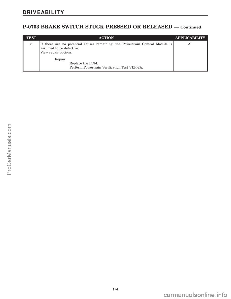 CHRYSLER VOYAGER 2000 Diagnostic Manual TEST ACTION APPLICABILITY
8 If there are no potential causes remaining, the Powertrain Control Module is
assumed to be defective.
View repair options.All
Repair
Replace the PCM.
Perform Powertrain Ver CHRYSLER VOYAGER 2000 Diagnostic Manual TEST ACTION APPLICABILITY
8 If there are no potential causes remaining, the Powertrain Control Module is
assumed to be defective.
View repair options.All
Repair
Replace the PCM.
Perform Powertrain Ver