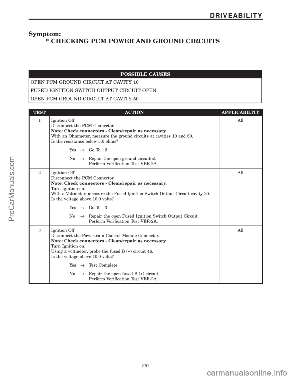 CHRYSLER VOYAGER 2000 Diagnostic Manual Symptom:
* CHECKING PCM POWER AND GROUND CIRCUITS
POSSIBLE CAUSES
OPEN PCM GROUND CIRCUIT AT CAVITY 10
FUSED IGNITION SWITCH OUTPUT CIRCUIT OPEN
OPEN PCM GROUND CIRCUIT AT CAVITY 50
TEST ACTION APPLIC CHRYSLER VOYAGER 2000 Diagnostic Manual Symptom:
* CHECKING PCM POWER AND GROUND CIRCUITS
POSSIBLE CAUSES
OPEN PCM GROUND CIRCUIT AT CAVITY 10
FUSED IGNITION SWITCH OUTPUT CIRCUIT OPEN
OPEN PCM GROUND CIRCUIT AT CAVITY 50
TEST ACTION APPLIC