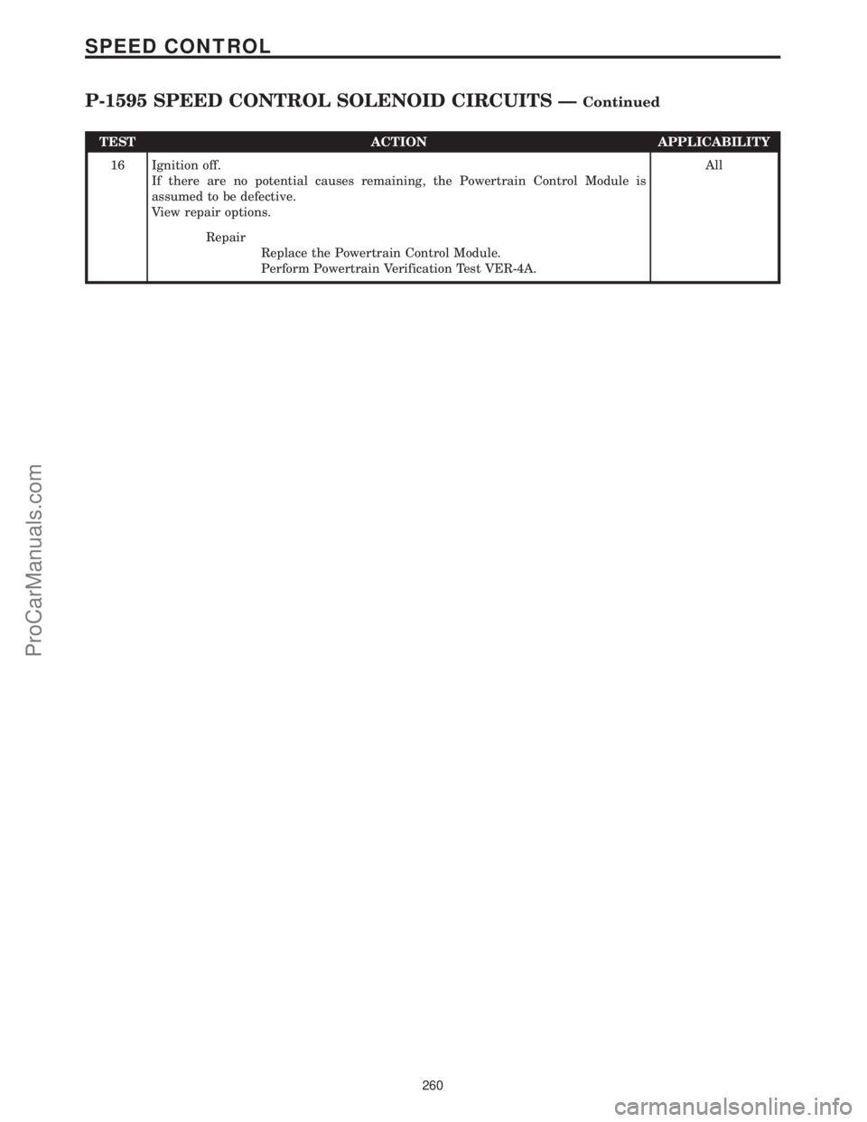 CHRYSLER VOYAGER 2000 Diagnostic Manual TEST ACTION APPLICABILITY
16 Ignition off.
If there are no potential causes remaining, the Powertrain Control Module is
assumed to be defective.
View repair options.All
Repair
Replace the Powertrain C CHRYSLER VOYAGER 2000 Diagnostic Manual TEST ACTION APPLICABILITY
16 Ignition off.
If there are no potential causes remaining, the Powertrain Control Module is
assumed to be defective.
View repair options.All
Repair
Replace the Powertrain C