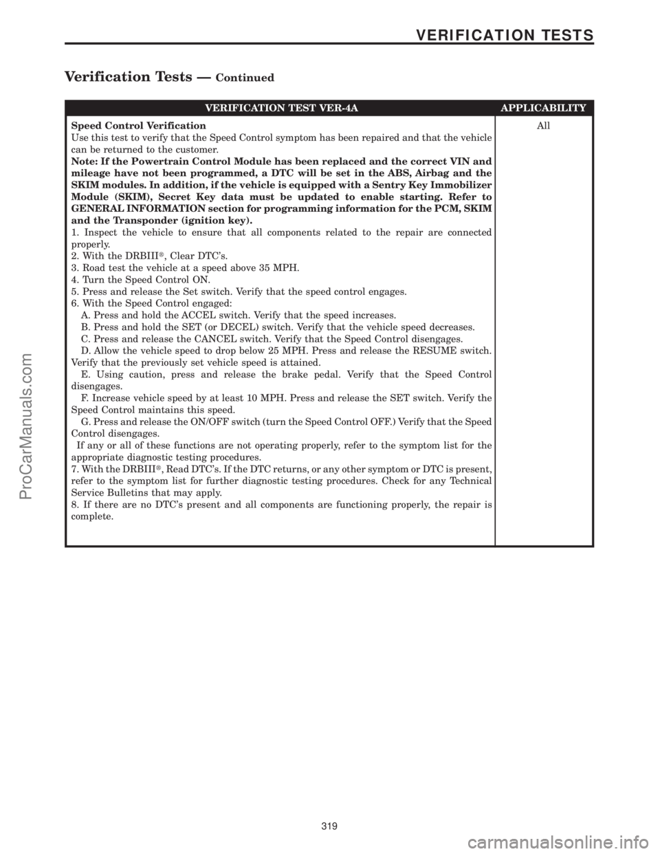 CHRYSLER VOYAGER 2000 Diagnostic Manual VERIFICATION TEST VER-4A APPLICABILITY
Speed Control Verification
Use this test to verify that the Speed Control symptom has been repaired and that the vehicle
can be returned to the customer.
Note: I CHRYSLER VOYAGER 2000 Diagnostic Manual VERIFICATION TEST VER-4A APPLICABILITY
Speed Control Verification
Use this test to verify that the Speed Control symptom has been repaired and that the vehicle
can be returned to the customer.
Note: I