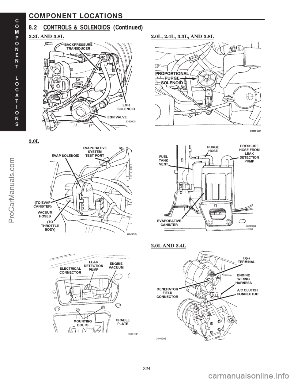 CHRYSLER VOYAGER 2000 Diagnostic Manual 3.3L AND 3.8L2.0L, 2.4L, 3.3L, AND 3.8L
3.0L
2.0L AND 2.4L
C
O
M
P
O
N
E
N
T
L
O
C
A
T
I
O
N
S
324
COMPONENT LOCATIONS
8.2 CONTROLS & SOLENOIDS (Continued)
ProCarManuals.com CHRYSLER VOYAGER 2000 Diagnostic Manual 3.3L AND 3.8L2.0L, 2.4L, 3.3L, AND 3.8L
3.0L
2.0L AND 2.4L
C
O
M
P
O
N
E
N
T
L
O
C
A
T
I
O
N
S
324
COMPONENT LOCATIONS
8.2 CONTROLS & SOLENOIDS (Continued)
ProCarManuals.com