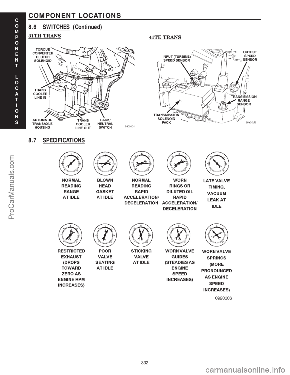 CHRYSLER VOYAGER 2000 Diagnostic Manual 31TH TRANS41TE TRANS
8.7 SPECIFICATIONS
C
O
M
P
O
N
E
N
T
L
O
C
A
T
I
O
N
S
332
COMPONENT LOCATIONS
8.6 SWITCHES (Continued)
ProCarManuals.com CHRYSLER VOYAGER 2000 Diagnostic Manual 31TH TRANS41TE TRANS
8.7 SPECIFICATIONS
C
O
M
P
O
N
E
N
T
L
O
C
A
T
I
O
N
S
332
COMPONENT LOCATIONS
8.6 SWITCHES (Continued)
ProCarManuals.com
