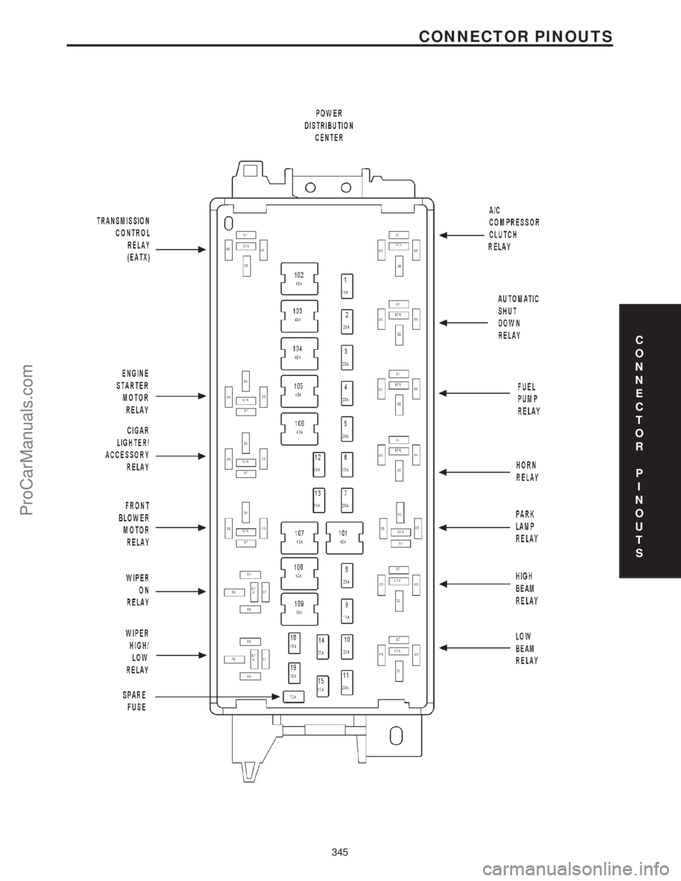 CHRYSLER VOYAGER 2000 Diagnostic Manual C
O
N
N
E
C
T
O
R
P
I
N
O
U
T
S
345
CONNECTOR PINOUTS
ProCarManuals.com CHRYSLER VOYAGER 2000 Diagnostic Manual C
O
N
N
E
C
T
O
R
P
I
N
O
U
T
S
345
CONNECTOR PINOUTS
ProCarManuals.com