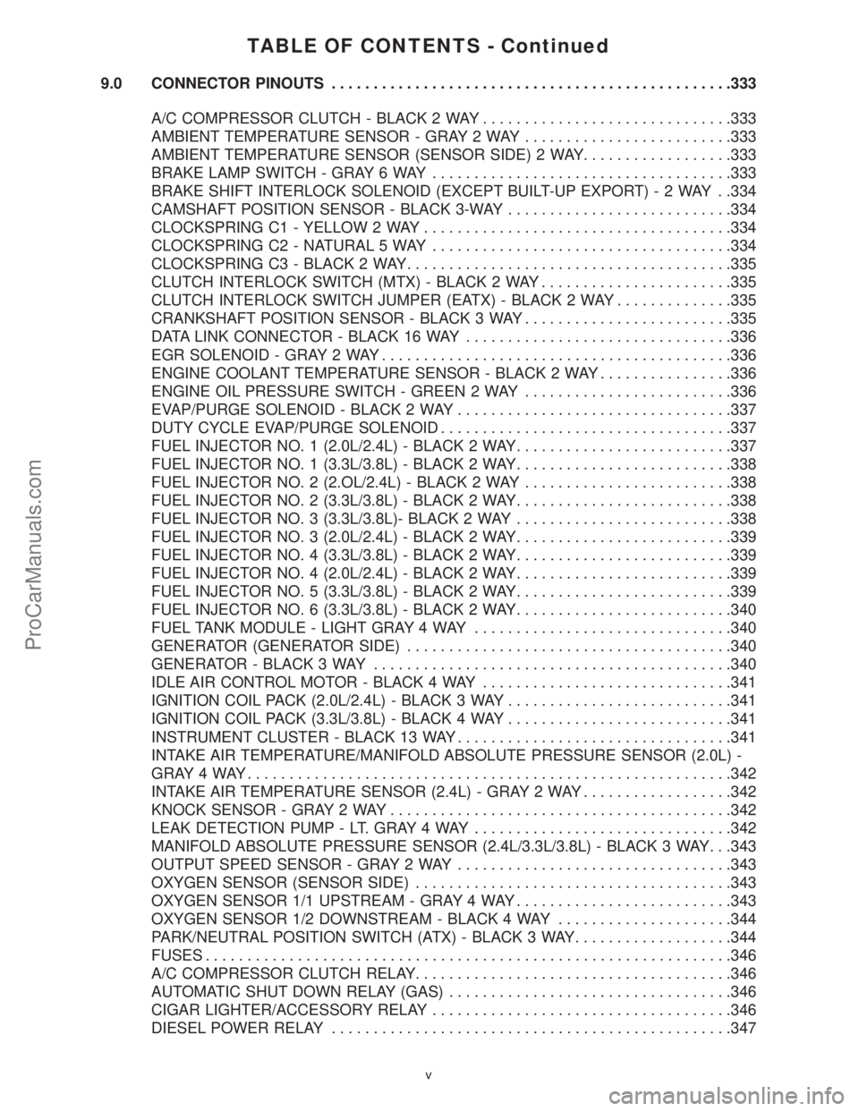CHRYSLER VOYAGER 2000  Diagnostic Manual TABLE OF CONTENTS - Continued
9.0 CONNECTOR PINOUTS................................................333
A/C COMPRESSOR CLUTCH - BLACK 2 WAY..............................333
AMBIENT TEMPERATURE SENSOR -