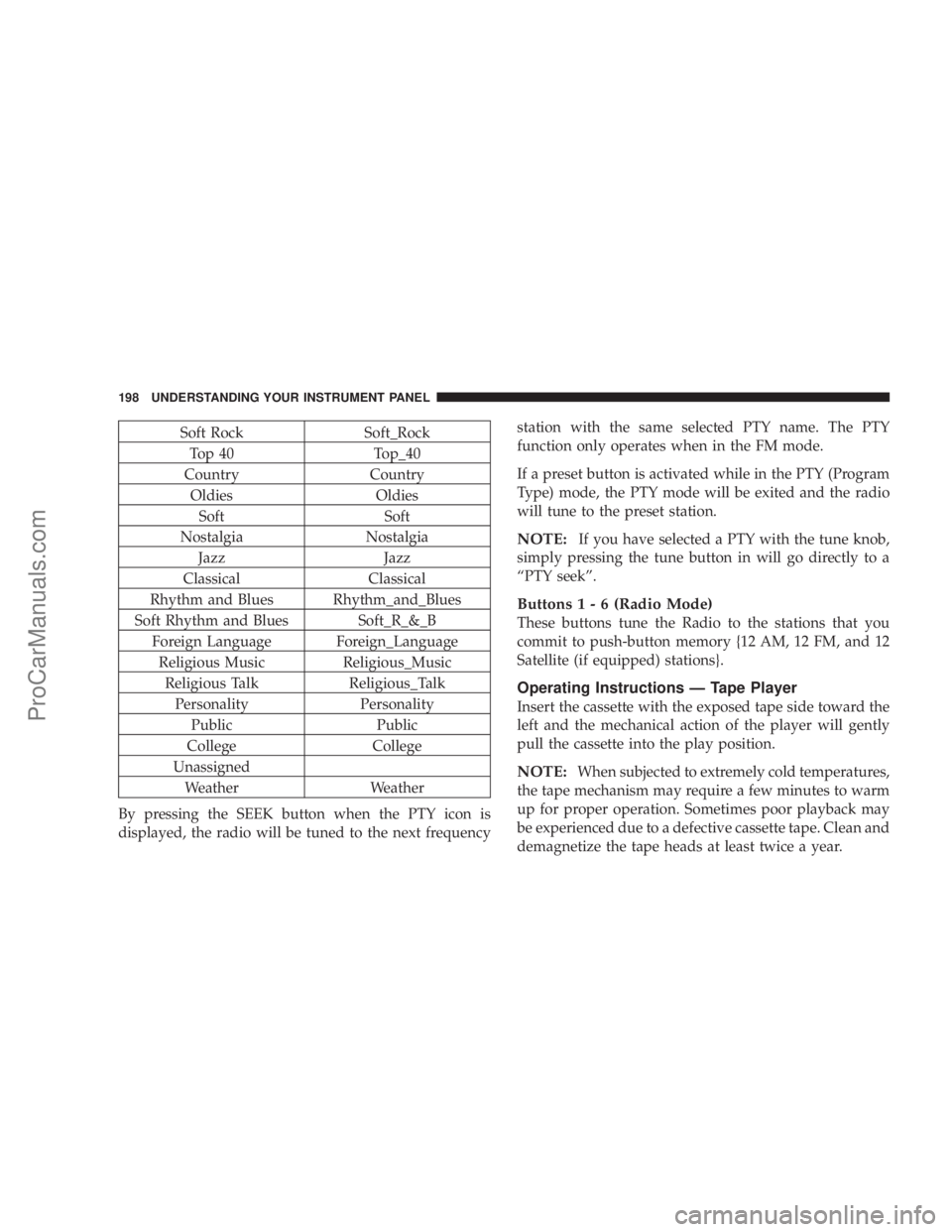 CHRYSLER 300 LX 2007  Owners Manual Soft Rock Soft_Rock
Top 40 Top_40
Country Country
Oldies Oldies
Soft Soft
Nostalgia Nostalgia
Jazz Jazz
Classical Classical
Rhythm and Blues Rhythm_and_Blues
Soft Rhythm and Blues Soft_R_&_B
Foreign L