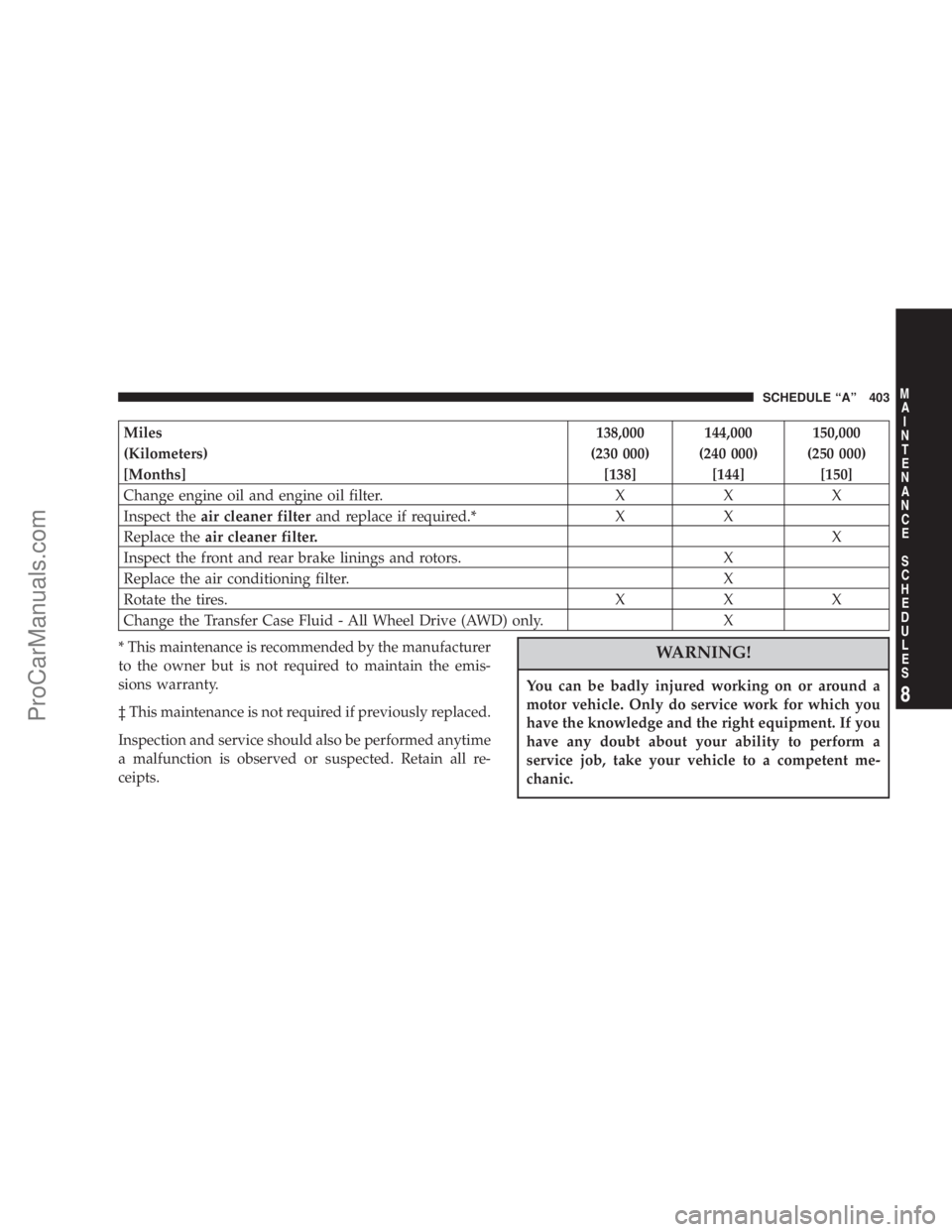 CHRYSLER 300 LX 2007  Owners Manual Miles 138,000 144,000 150,000
(Kilometers) (230 000) (240 000) (250 000)
[Months] [138] [144] [150]
Change engine oil and engine oil filter. X X X
Inspect theair cleaner filterand replace if required.