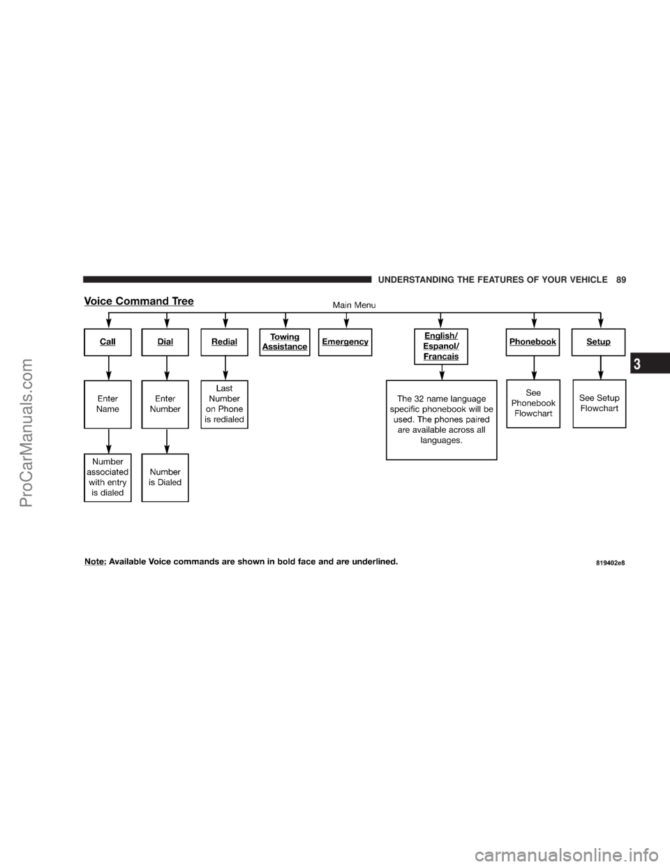 CHRYSLER 300 LX 2007 Manual Online UNDERSTANDING THE FEATURES OF YOUR VEHICLE 89
3
ProCarManuals.com 