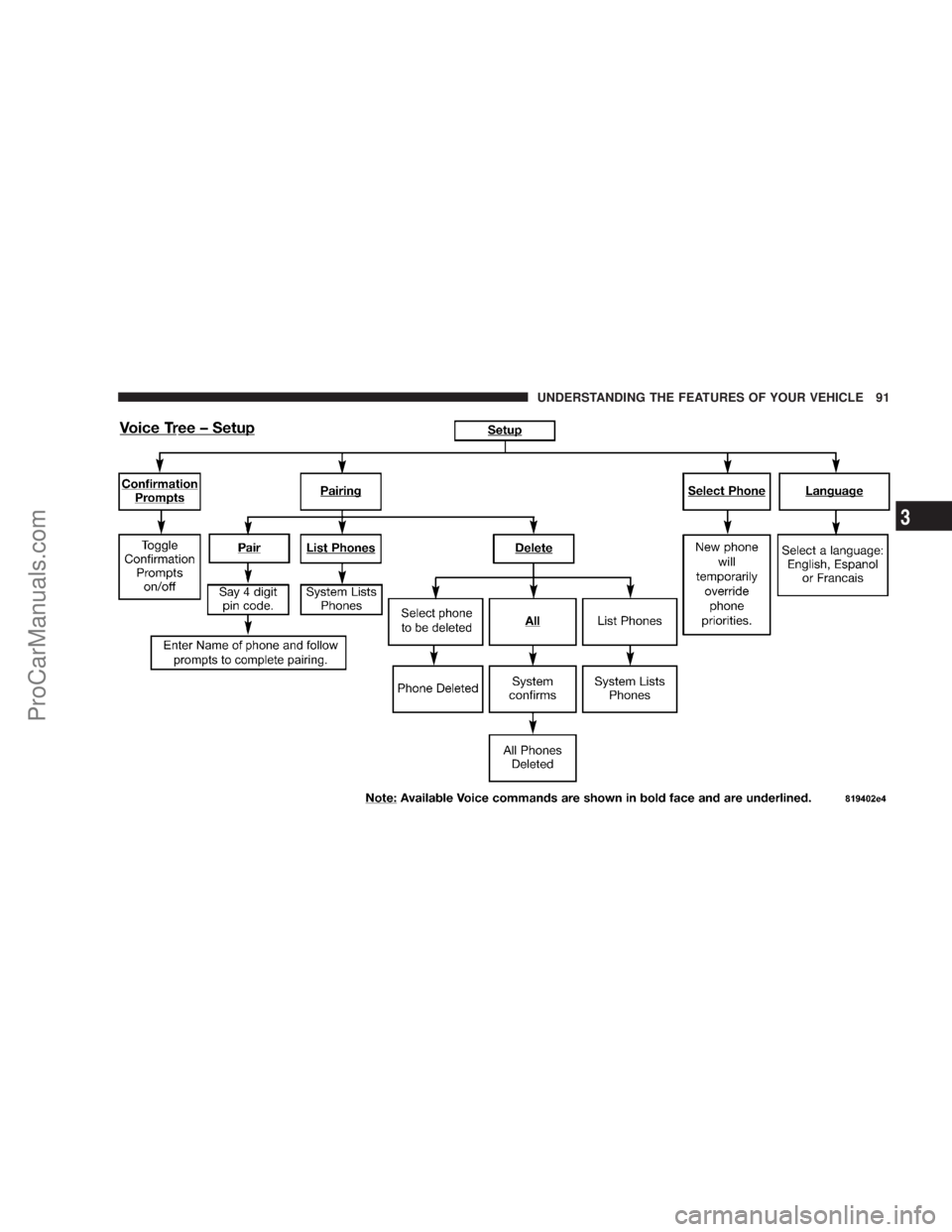 CHRYSLER 300 LX 2007 Owners Manual UNDERSTANDING THE FEATURES OF YOUR VEHICLE 91
3
ProCarManuals.com CHRYSLER 300 LX 2007 Owners Manual UNDERSTANDING THE FEATURES OF YOUR VEHICLE 91
3
ProCarManuals.com