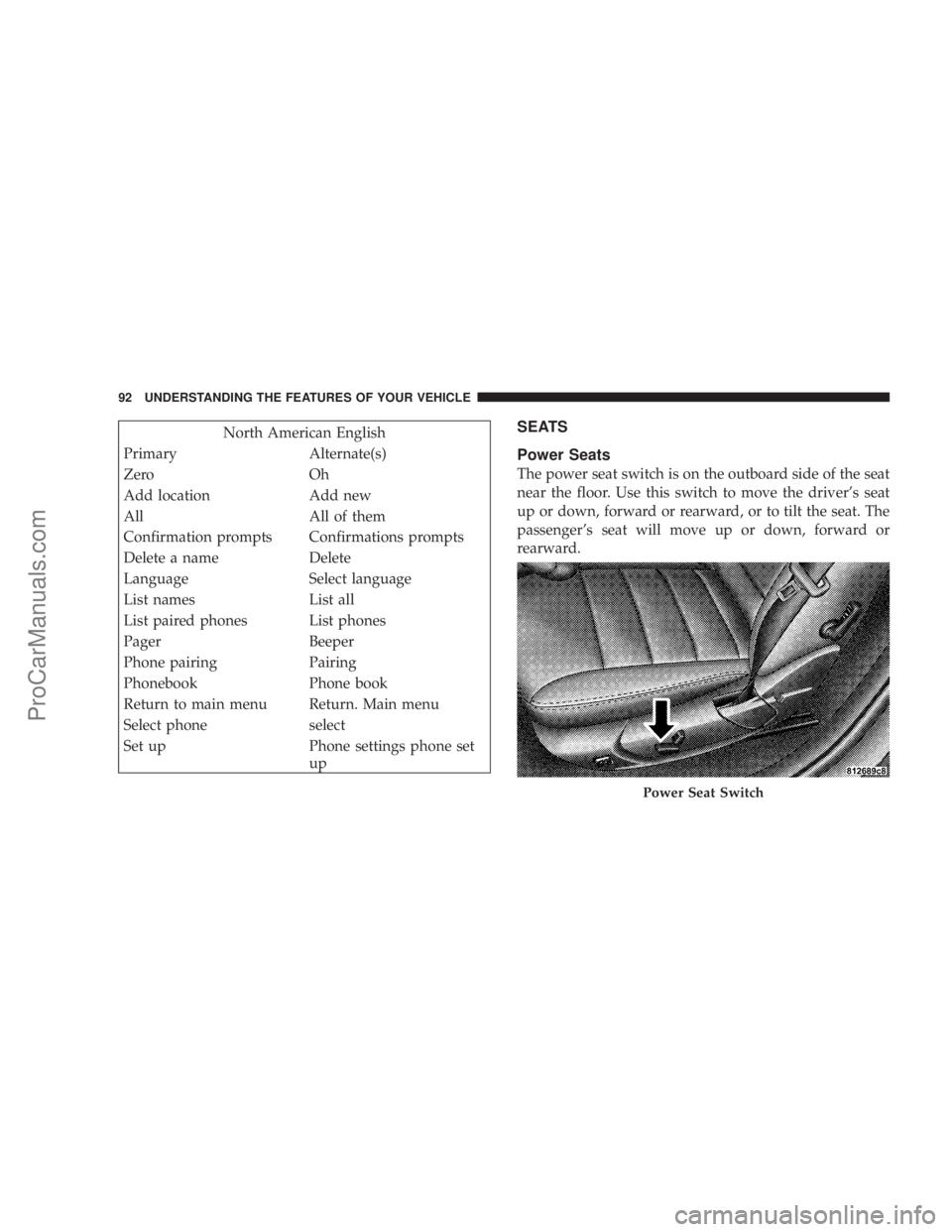 CHRYSLER 300 LX 2007 Owners Manual North American English
Primary Alternate(s)
Zero Oh
Add location Add new
All All of them
Confirmation prompts Confirmations prompts
Delete a name Delete
Language Select language
List names List all
Li CHRYSLER 300 LX 2007 Owners Manual North American English
Primary Alternate(s)
Zero Oh
Add location Add new
All All of them
Confirmation prompts Confirmations prompts
Delete a name Delete
Language Select language
List names List all
Li