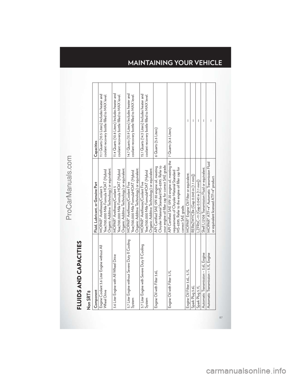 CHRYSLER 300 S 2012  Owners Manual FLUIDS AND CAPACITIESNon SRT8ComponentFluid, Lubricant, or Genuine Part Capacities
Engine Coolant 3.6 Liter Engine without All
Wheel Drive MOPAR® Antifreeze/Coolant 5
Year/100,000 Mile Formula HOAT (