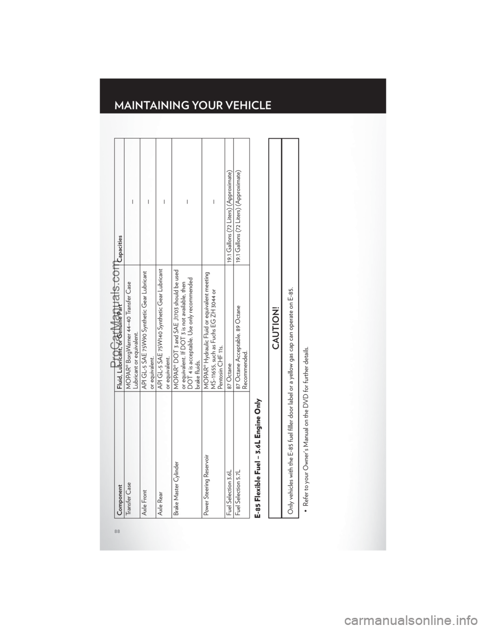 CHRYSLER 300 S 2012  Owners Manual ComponentFluid, Lubricant, or Genuine Part Capacities
Transfer Case MOPAR® BorgWarner 44–40 Transfer Case
Lubricant or equivalent. —
Axle Front API GL-5 SAE 75W90 Synthetic Gear Lubricant
or equi