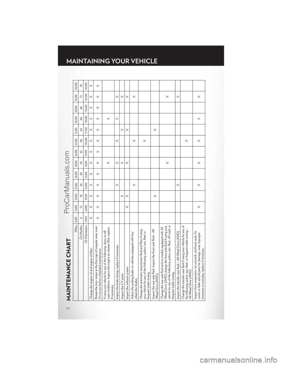 CHRYSLER 300 S 2012  Owners Manual MAINTENANCE CHART
Miles:
8,000 16,000 24,000 32,000 40,000 48,000 56,000 64,000 72,000 80,000 88,000 96,000 104,000
Or Months: 6 12 18 24 30 36 42 48 54 60 66 72 78
Or Kilometers:
13,000 26,000 39,000