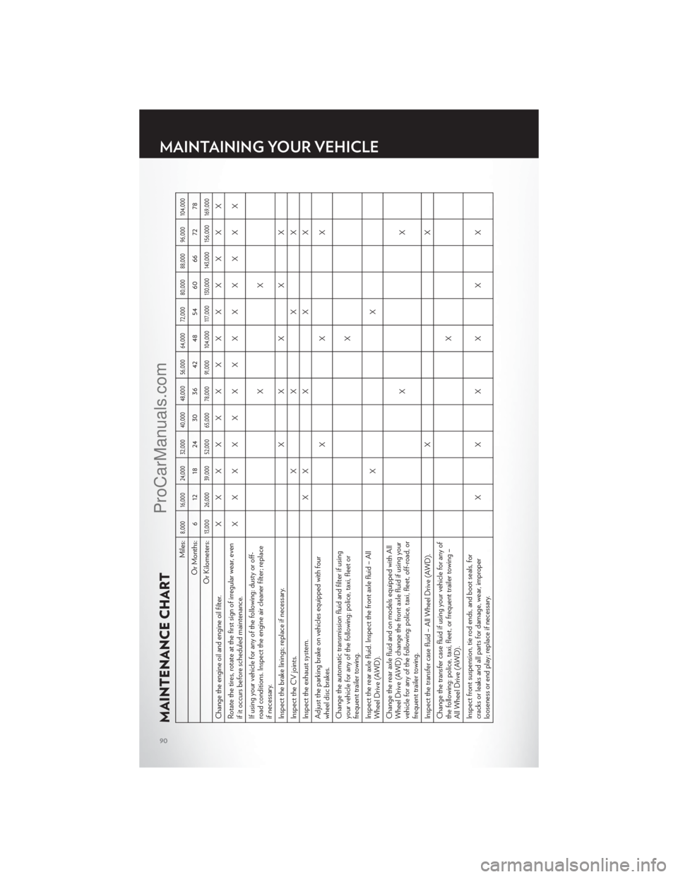 CHRYSLER 300 S 2012 Owners Manual MAINTENANCE CHART
Miles:
8,000 16,000 24,000 32,000 40,000 48,000 56,000 64,000 72,000 80,000 88,000 96,000 104,000
Or Months: 6 12 18 24 30 36 42 48 54 60 66 72 78
Or Kilometers:
13,000 26,000 39,000 CHRYSLER 300 S 2012 Owners Manual MAINTENANCE CHART
Miles:
8,000 16,000 24,000 32,000 40,000 48,000 56,000 64,000 72,000 80,000 88,000 96,000 104,000
Or Months: 6 12 18 24 30 36 42 48 54 60 66 72 78
Or Kilometers:
13,000 26,000 39,000
