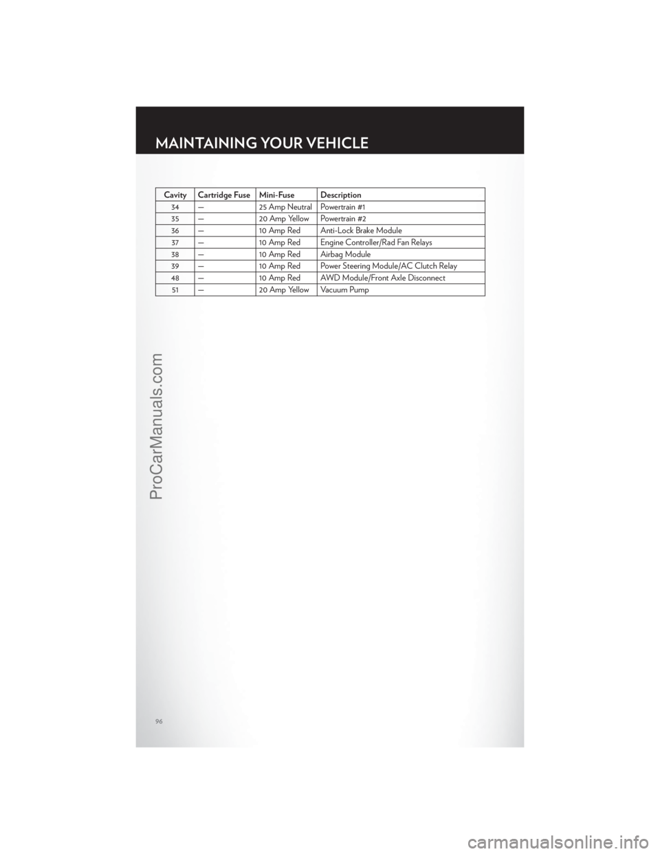 CHRYSLER 300 S 2012 Owners Manual Cavity Cartridge Fuse Mini-Fuse Description34 — 25 Amp Neutral Powertrain #135 — 20 Amp Yellow Powertrain #2
36 — 10 Amp Red Anti-Lock Brake Module 37 — 10 Amp Red Engine Controller/Rad Fan Re CHRYSLER 300 S 2012 Owners Manual Cavity Cartridge Fuse Mini-Fuse Description34 — 25 Amp Neutral Powertrain #135 — 20 Amp Yellow Powertrain #2
36 — 10 Amp Red Anti-Lock Brake Module 37 — 10 Amp Red Engine Controller/Rad Fan Re