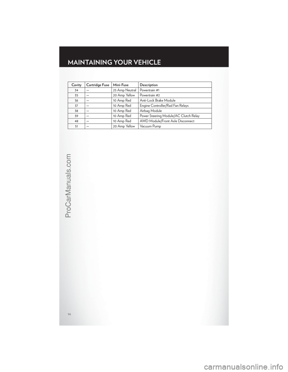 CHRYSLER 300 S 2012  Owners Manual Cavity Cartridge Fuse Mini-Fuse Description34 — 25 Amp Neutral Powertrain #135 — 20 Amp Yellow Powertrain #2
36 — 10 Amp Red Anti-Lock Brake Module 37 — 10 Amp Red Engine Controller/Rad Fan Re