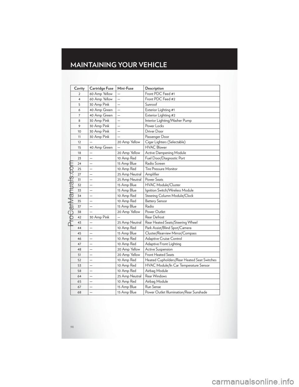 CHRYSLER 300 S 2012  Owners Manual Cavity Cartridge Fuse Mini-Fuse Description2 60 Amp Yellow — Front PDC Feed #1
4 60 Amp Yellow — Front PDC Feed #2 5 30 Amp Pink — Sunroof
6 40 Amp Green — Exterior Lighting #1 7 40 Amp Green 