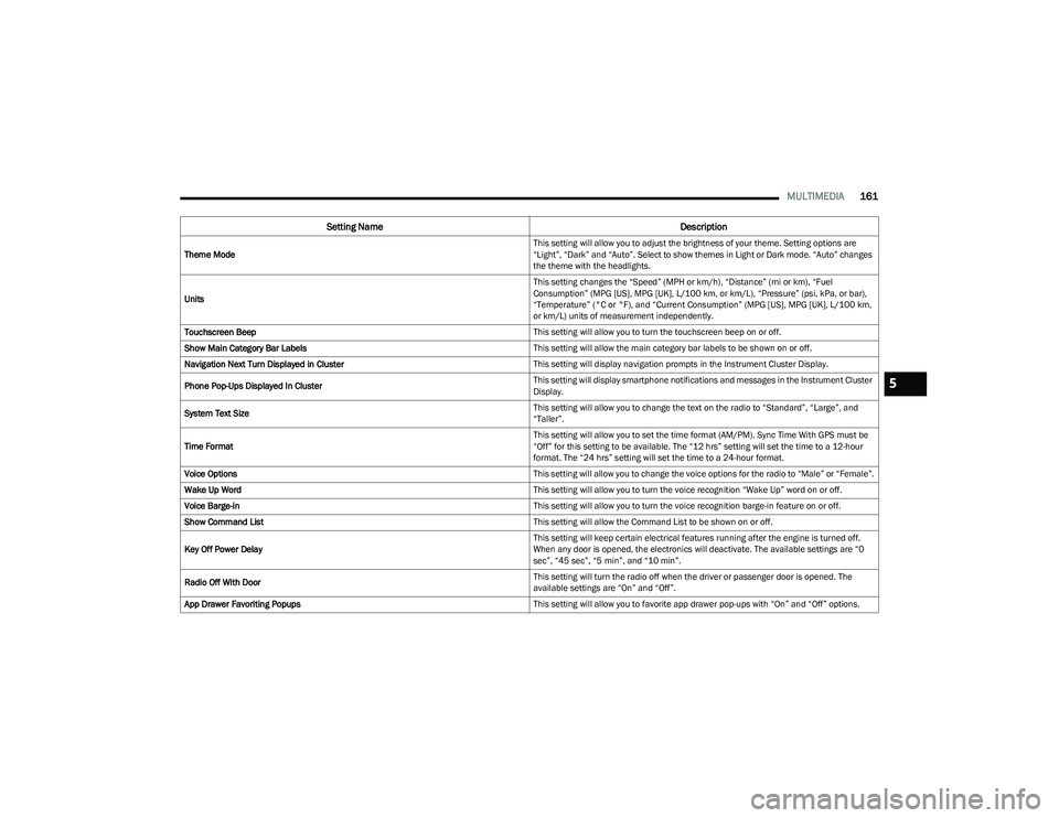 CHRYSLER PACIFICA 2023  Owners Manual 
MULTIMEDIA161
Theme Mode This setting will allow you to adjust the brightness of your theme. Setting options are 
“Light”, “Dark” and “Auto”. Select to show themes in Light or Dark mode. 