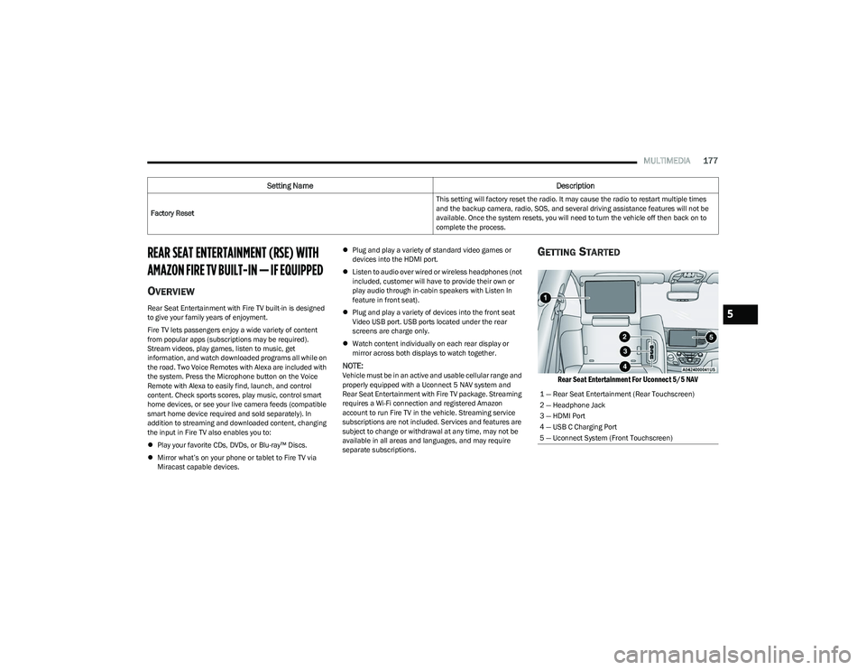 CHRYSLER PACIFICA 2023 Owners Manual
MULTIMEDIA177
REAR SEAT ENTERTAINMENT (RSE) WITH
AMAZON FIRE TV BUILT-IN — IF EQUIPPED
OVERVIEW
Rear Seat Entertainment with Fire TV built-in is designed
to give your family years of enjoyment CHRYSLER PACIFICA 2023 Owners Manual
MULTIMEDIA177
REAR SEAT ENTERTAINMENT (RSE) WITH
AMAZON FIRE TV BUILT-IN — IF EQUIPPED
OVERVIEW
Rear Seat Entertainment with Fire TV built-in is designed
to give your family years of enjoyment